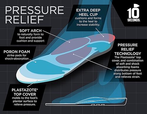 Miniatura 5 de 10 Seconds 3020 - Plantillas de alivio de presión (neutrales), 1 par