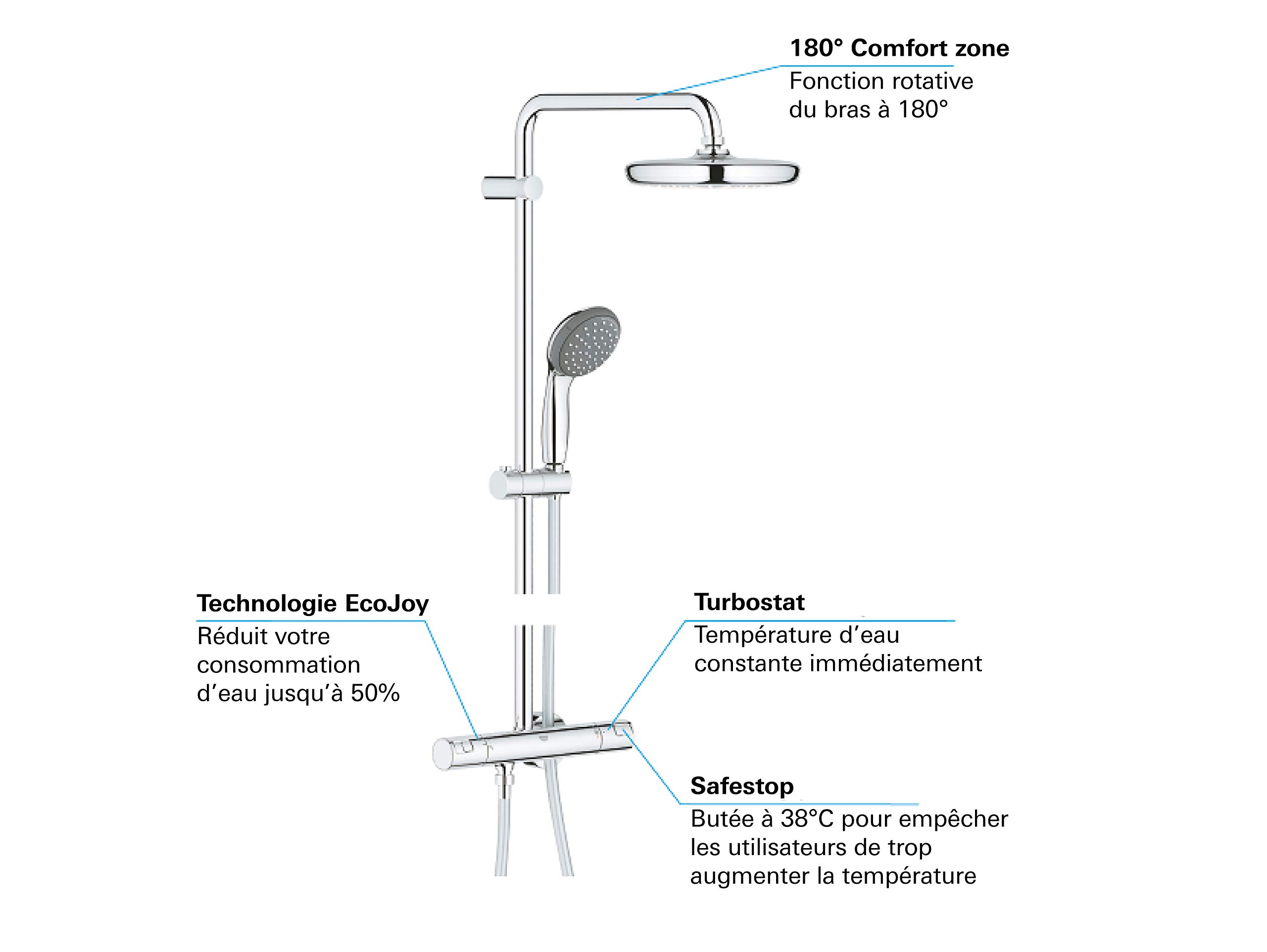 Grohe Vitalio Start System 210, system prysznicowy i prysznicowy z baterią termostatyczną do montażu na ścianie, chrom, 27960001