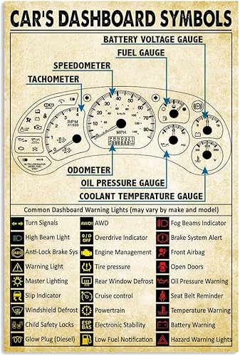 JIUFOTK Car's Dashboard Symbols Metal Tin Signs Mechanic Knowledge Retro Poster Garage Science Wall Decor Home Man Cave Club Placa Decoración 16x24