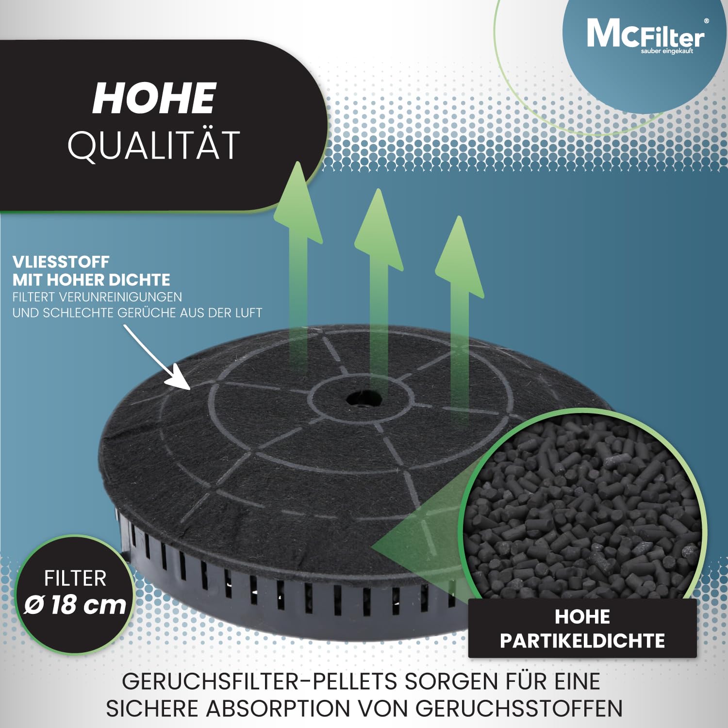 McFilter I 4x Aktivkohlefilter Ø 172 mm für Dunstabzugshaube kompatibel mit Kohlefilter Elica CFC0038668 Typ57, Nyttig 440, AEG 4055171138 4055217501 Bauknecht Whirlpool 48400008824 - für Abzugshaube