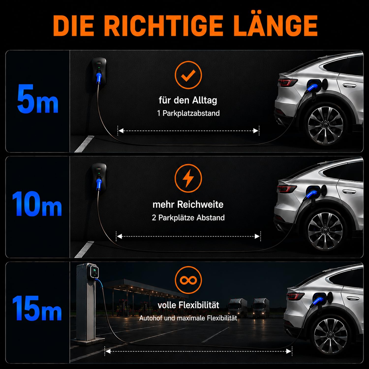 RGBer Câble de charge de type 2 11 kW 16 A 3 phases avec capuchons de protection, câble de charge pour voiture électrique conforme à la norme IEC 62196-2, pour boîte murale et station de charge
