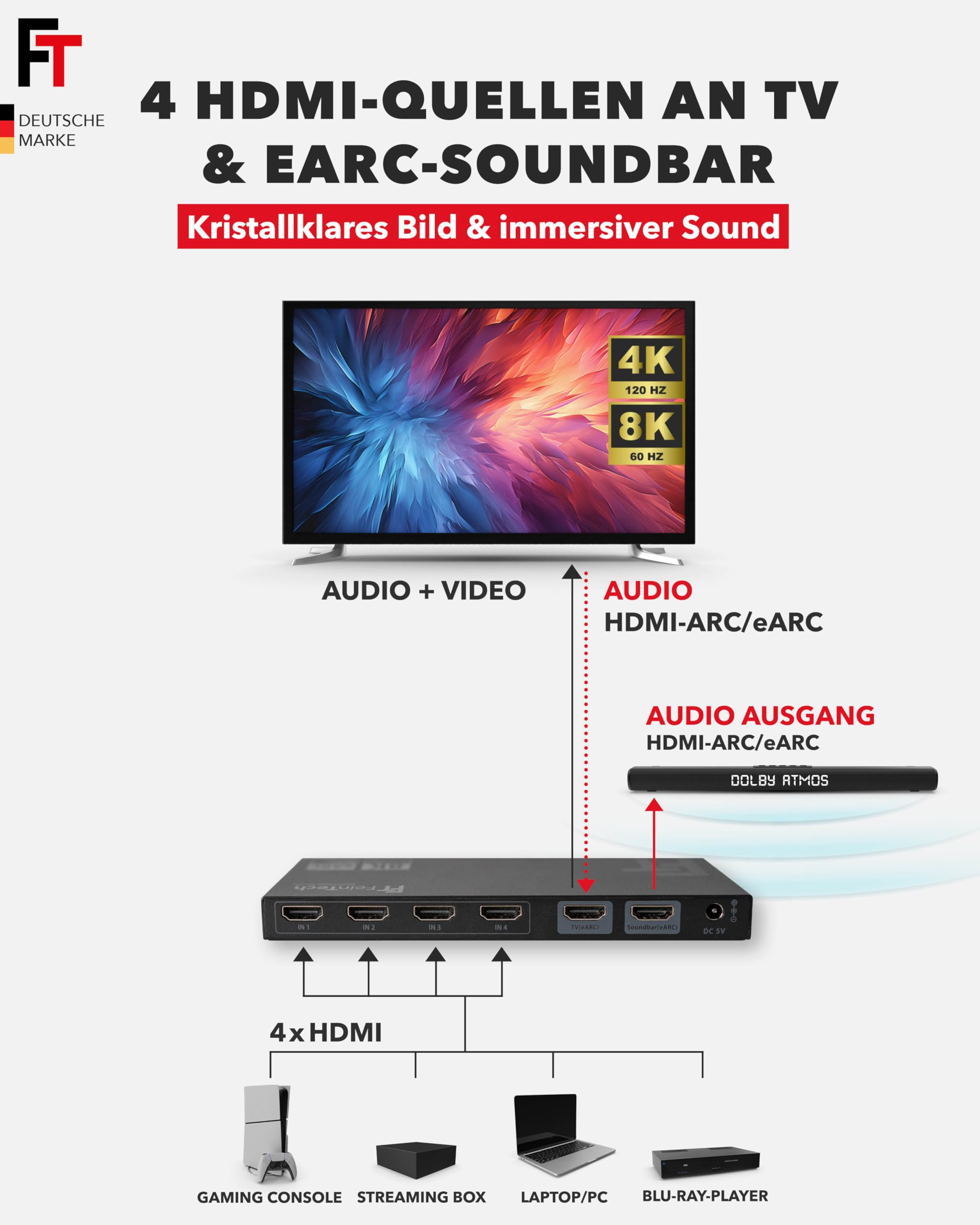 FeinTech AX340 HDMI 2.1 eARC Pass Switch Audio Extractor für eARC-Soundbar - Unterstützt 8K 60Hz, 4K 120Hz, VRR, ALLM, Dolby Atmos, DTS - Audio Splitter für Soundsysteme mit eARC und ARC (4 Inputs)