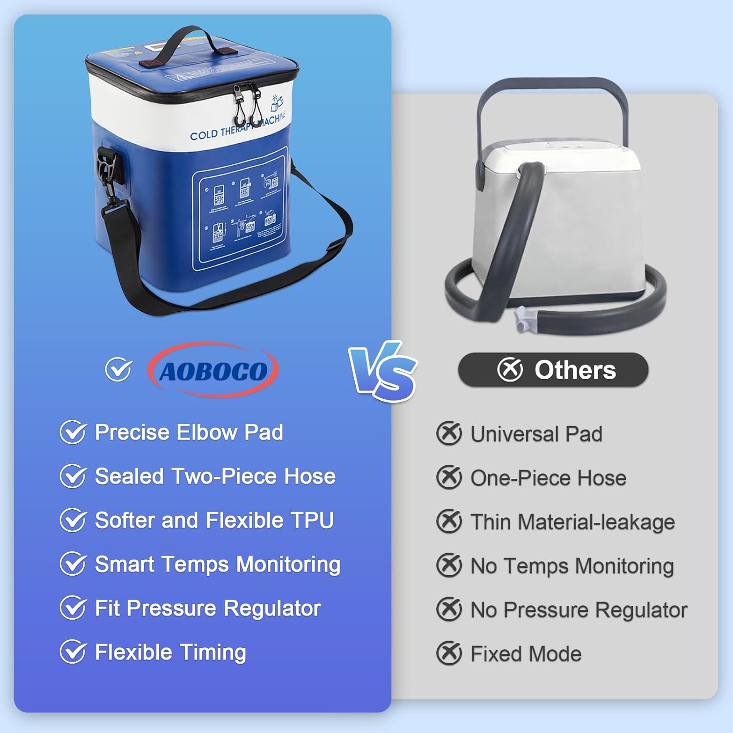 AOBOCO Ice Machine for Elbow, Portable Quiet Cold Therapy Machine with Timer, Adjustable Flow Control, Leak-Resistant Cooler, Ice Machine for Recovery Support & Tennis Elbow