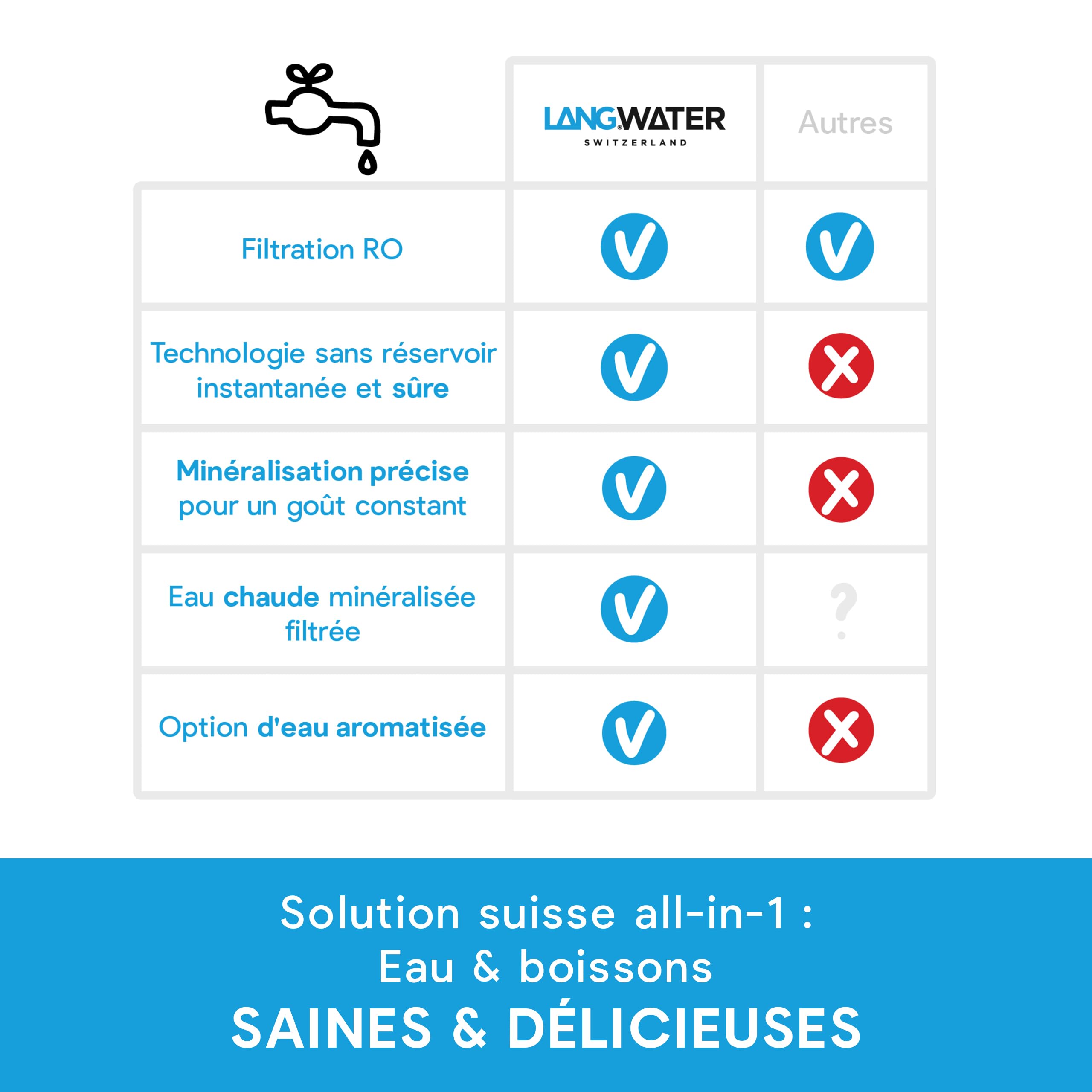 LANGWATER Purificateur d'eau & Mineralisation TheWell2 - Filtration eau potable avec Osmose Inverse, UV et Ajout de Minéraux (packs vendu séparément) - Distributeur Eau Chaude - Sans installation