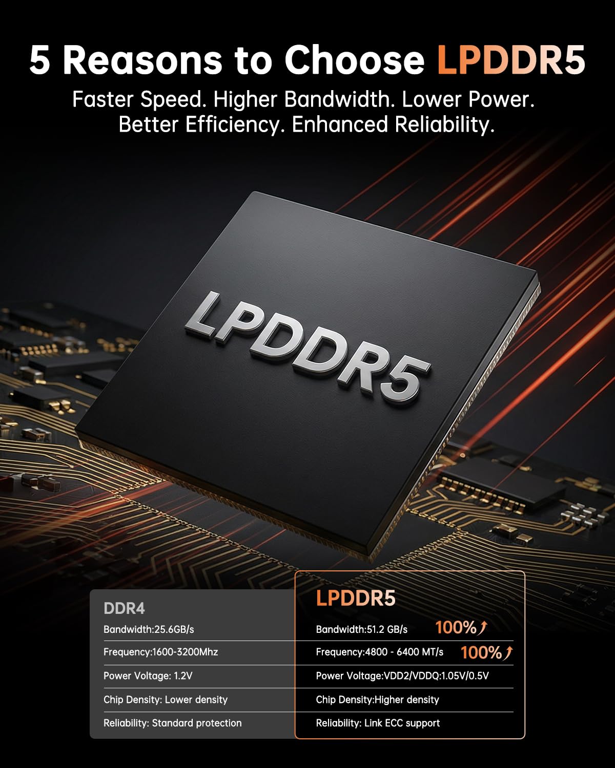 NiPoGi H1 Mini PC ΑΜD Ryzen 7 7735HS (4.75GHz,8C/16T) WiFi6 BT5.2 W-11 PRO | Besser als R7 6800H/5730U 16GB LPDDR5 5500MHz/512GB M.2 NVMe SSD 4K Triple Display(DP1.4/HDMI2.0/Type-C) für Gaming Business