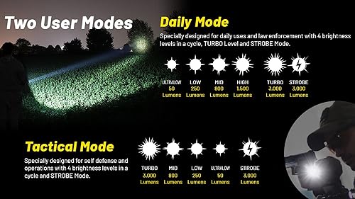 Miniatura 9 de Nitecore P23i - Linterna táctica recargable de 3000 lúmenes con baterías duales y estuche de batería Lumentac