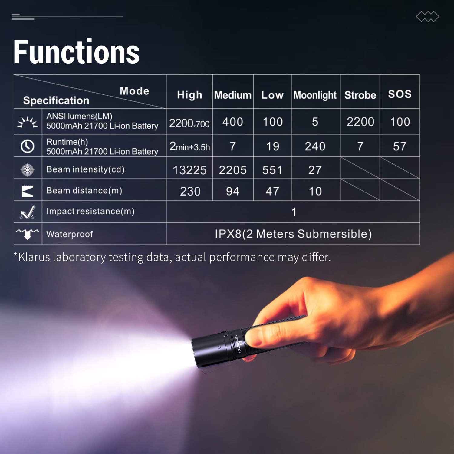 Blасk Frіdау - 80% оƒƒ Klarus E3 2200 Lumens Handheld Flashlight, USB C Rechargeable Dual Tail Switch Tactical Flashlight with 5000mAh Battery for Camping, Search,Rescue, Security, Emergency Use Lіmіtеd Dіѕсоunt Klarus E3 2200 Lumens Handheld Flashlight, USB C Rechargeable Dual Tail Switch Tactical Flashlight with 5000mAh Battery for Camping, Search,Rescue, Security, Emergency Use