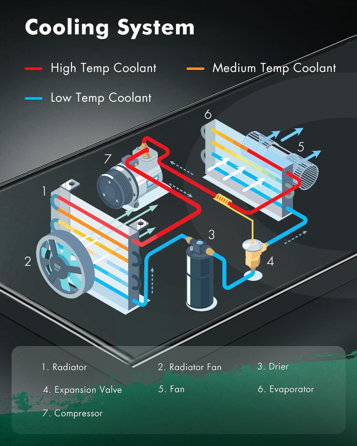 SCITOO 2779 Electric Radiator Fan Clutch Fit for 1996-2001 for Ford F-100 Ranger 1995-2008 for Ford Ranger 1994-2008 for Mazda for B3000