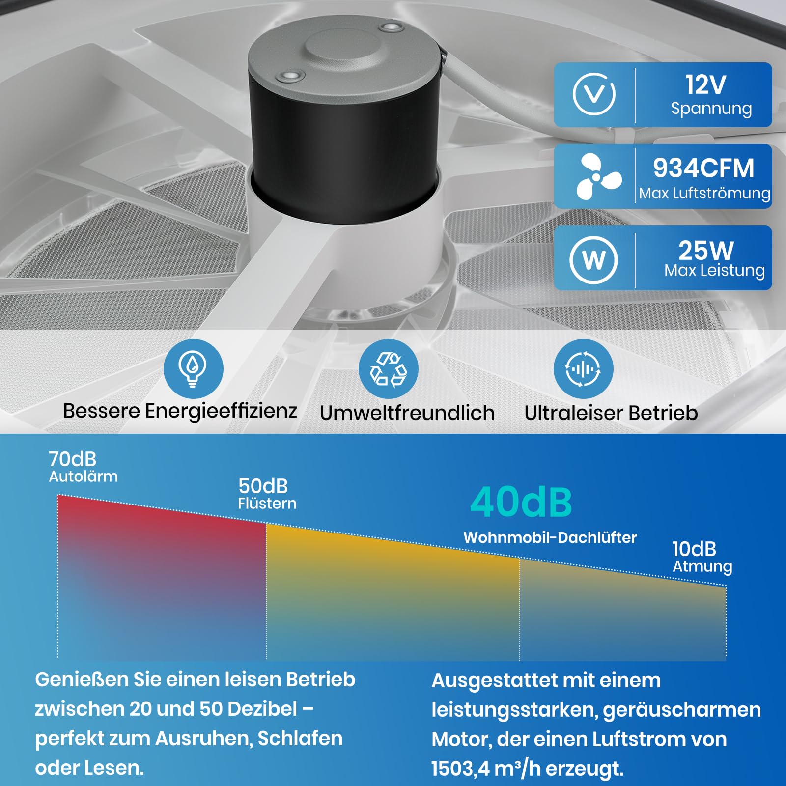 Wohnmobil Dachventilator mit Regensensor & Temperatursteuerung, 10-Stufen Lüfter, Ultra Leise 40 dB, 934 CFM Luftstrom, 36×36 cm Universal Dachhaube mit Fernbedienung & Insektenschutzgitter