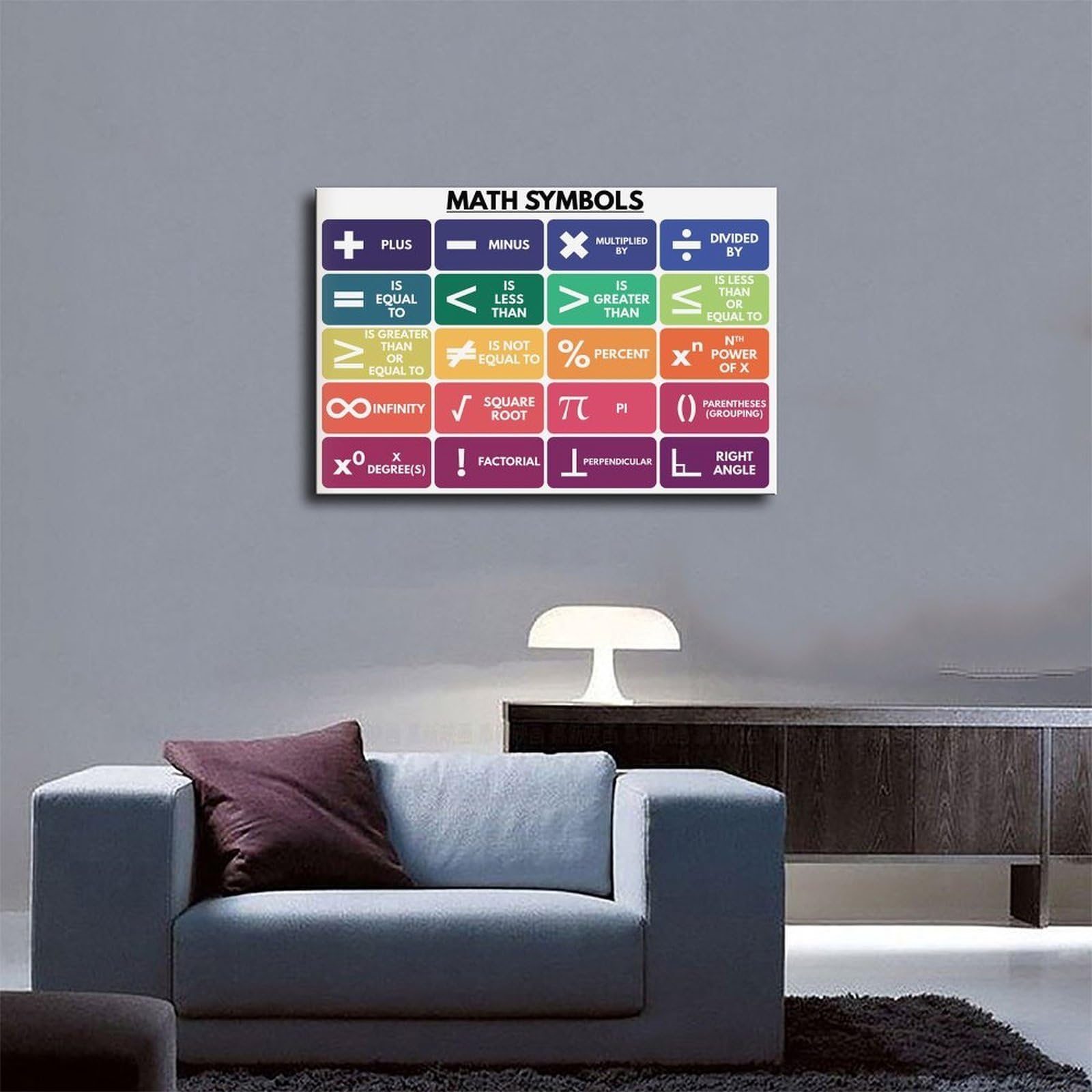 Mathematik-Symbole Poster, Grundlegende Mathematik, Lehrressourcen, Ankerdiagramm, Schule, pädagogisches Leinwand, modernes Poster, Wandkunst, Dekordrucke, Gemälde, Wohnzimmer, Schlafzimmer, 50 x 75