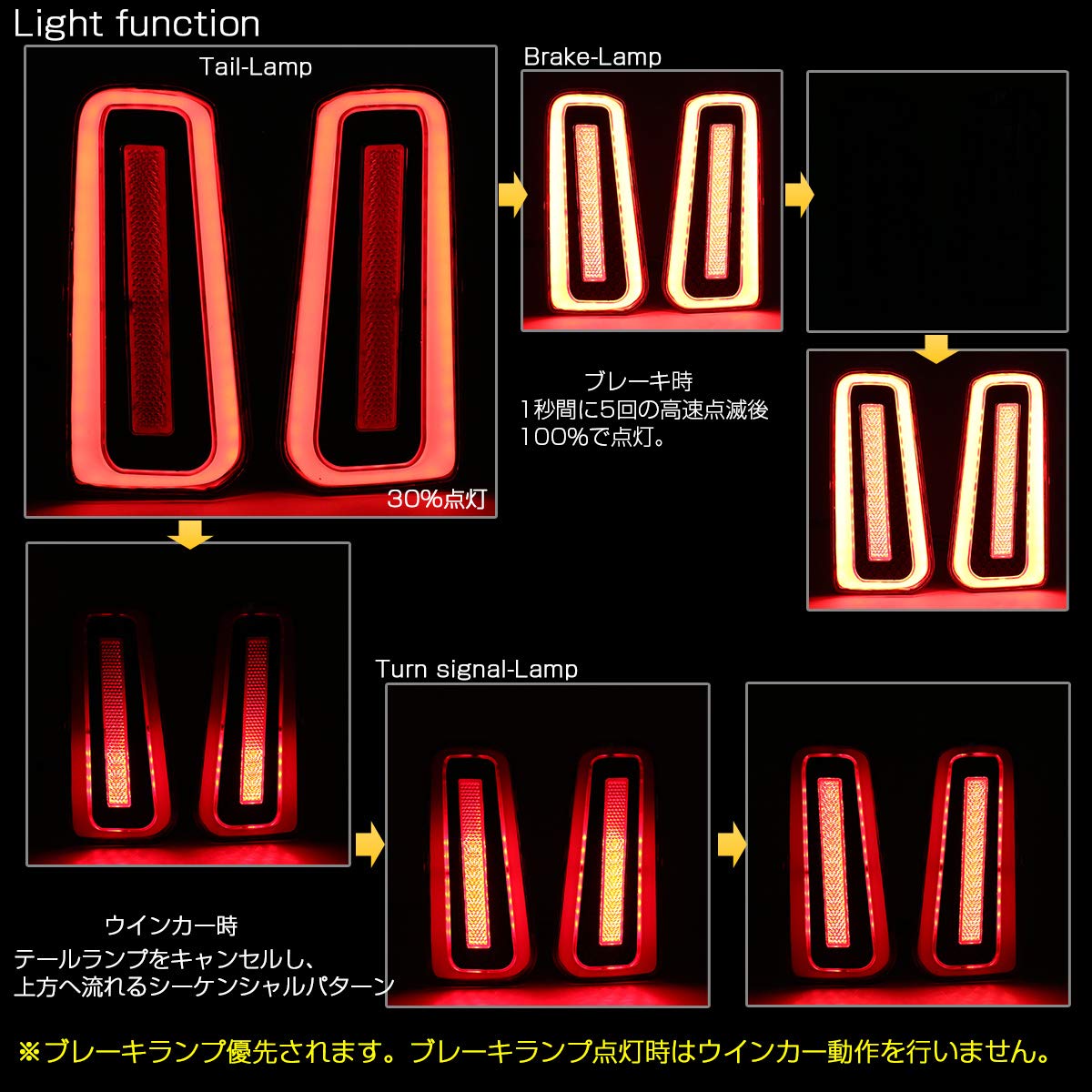 Amazon | 30系 アルファード ヴェルファイア LED マルチファンクション