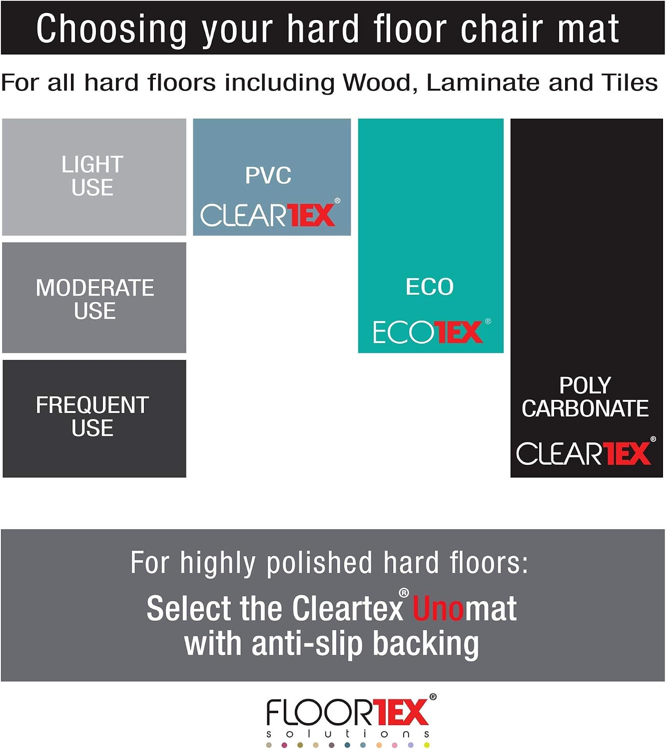 Floortex Polycarbonate Chair Mat 48" x 79" for Hard Floors, Clear, (Model: FR1220019ER)
