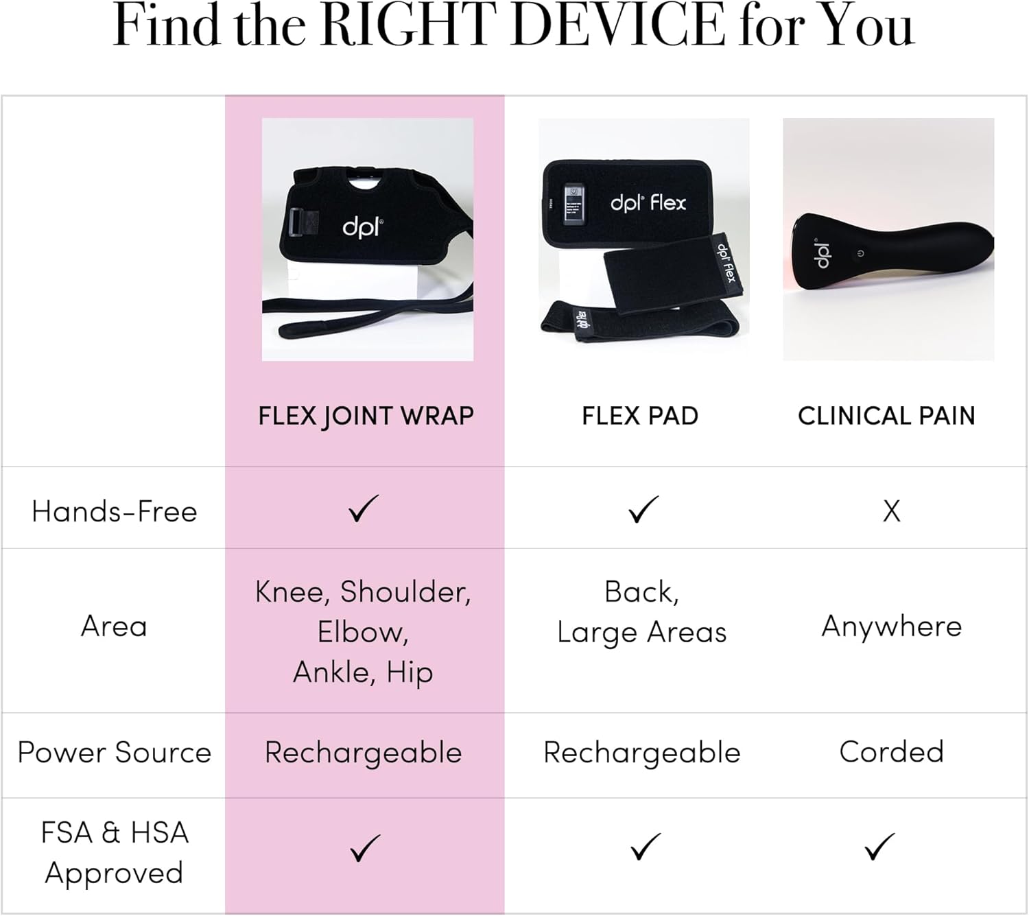 dpl Flex Joint Wrap, Infrared & Red Light Therapy Wrap, LED Light Therapy Products for Joint and Muscle Comfort & Circulation Support, Adjustable Infrared Wrap for Knees, Elbows, Shoulders & Ankles