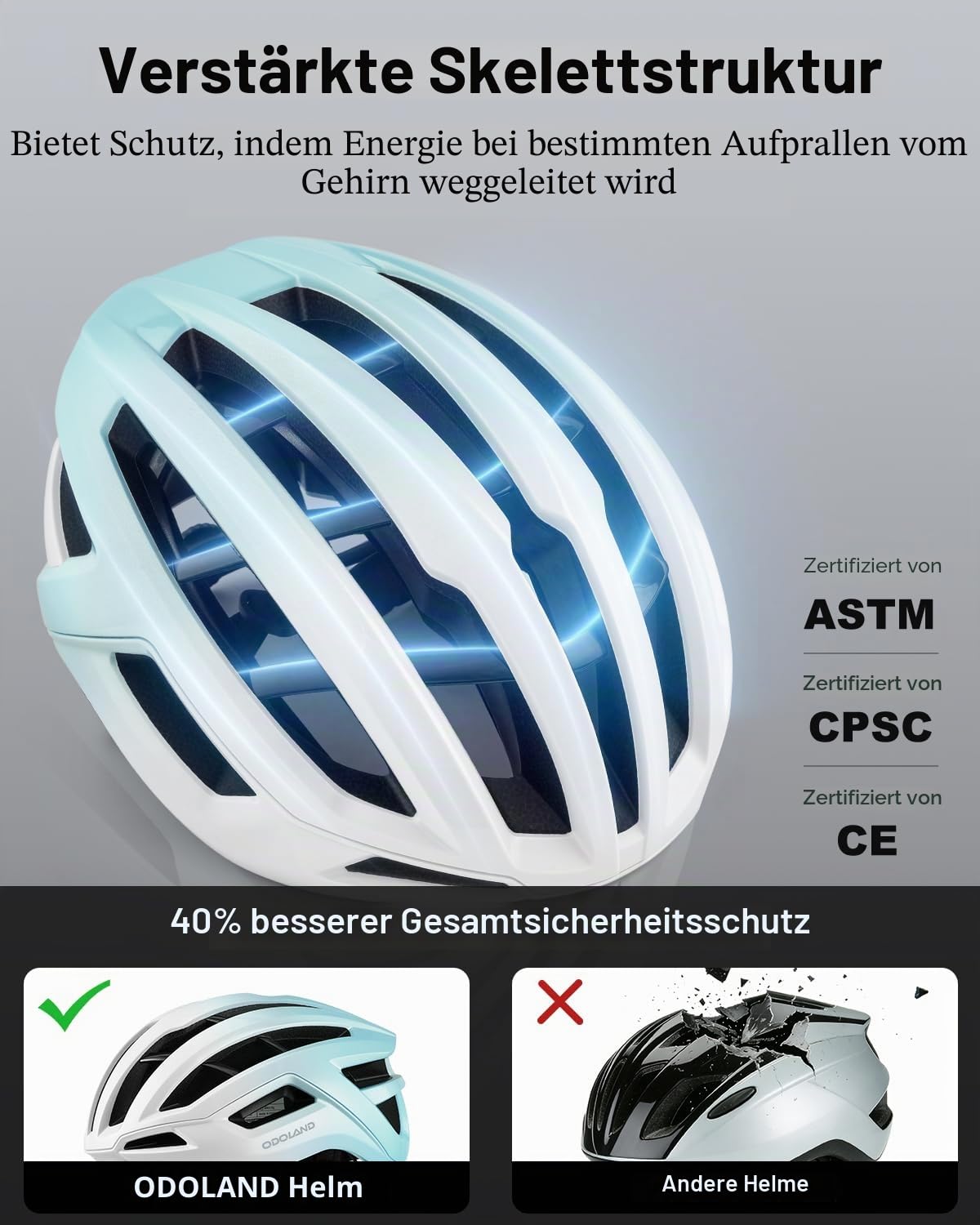 Odoland Fahrradhelm für Damen und Herren, Erwachsene Rennradhelm mit Belüftungssystem, Leicht Radhelm mit individuelle Größenanpassung… – Ansicht 4