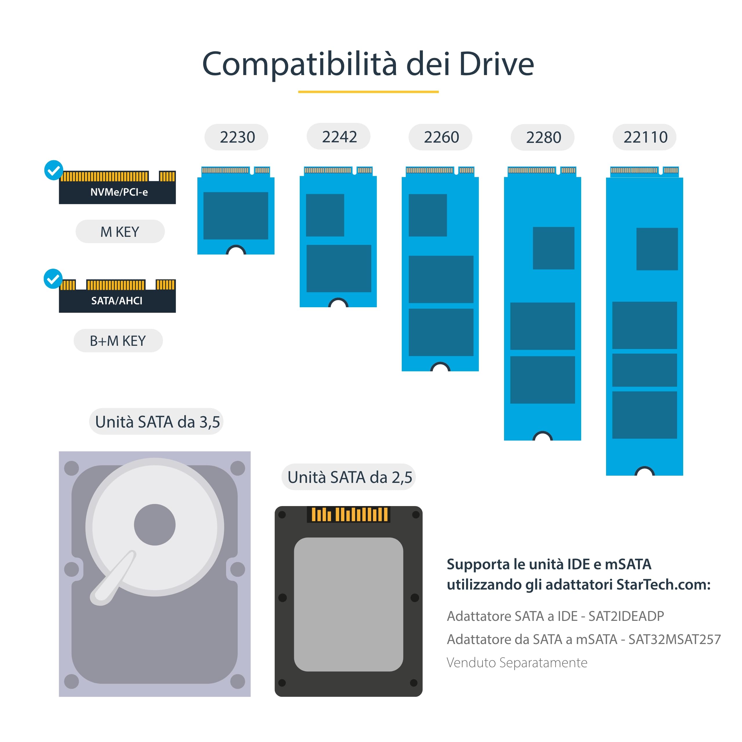 StarTech Duplicatore Eraser M.2 SATA/NVMe e SATA 2,5/3,5" 2 Baie 7,5GB/min | Display OSD Integrato, Compatibile M.2 PCIe, Funziona con Hard Disk e SSD, Indipendente da PC
