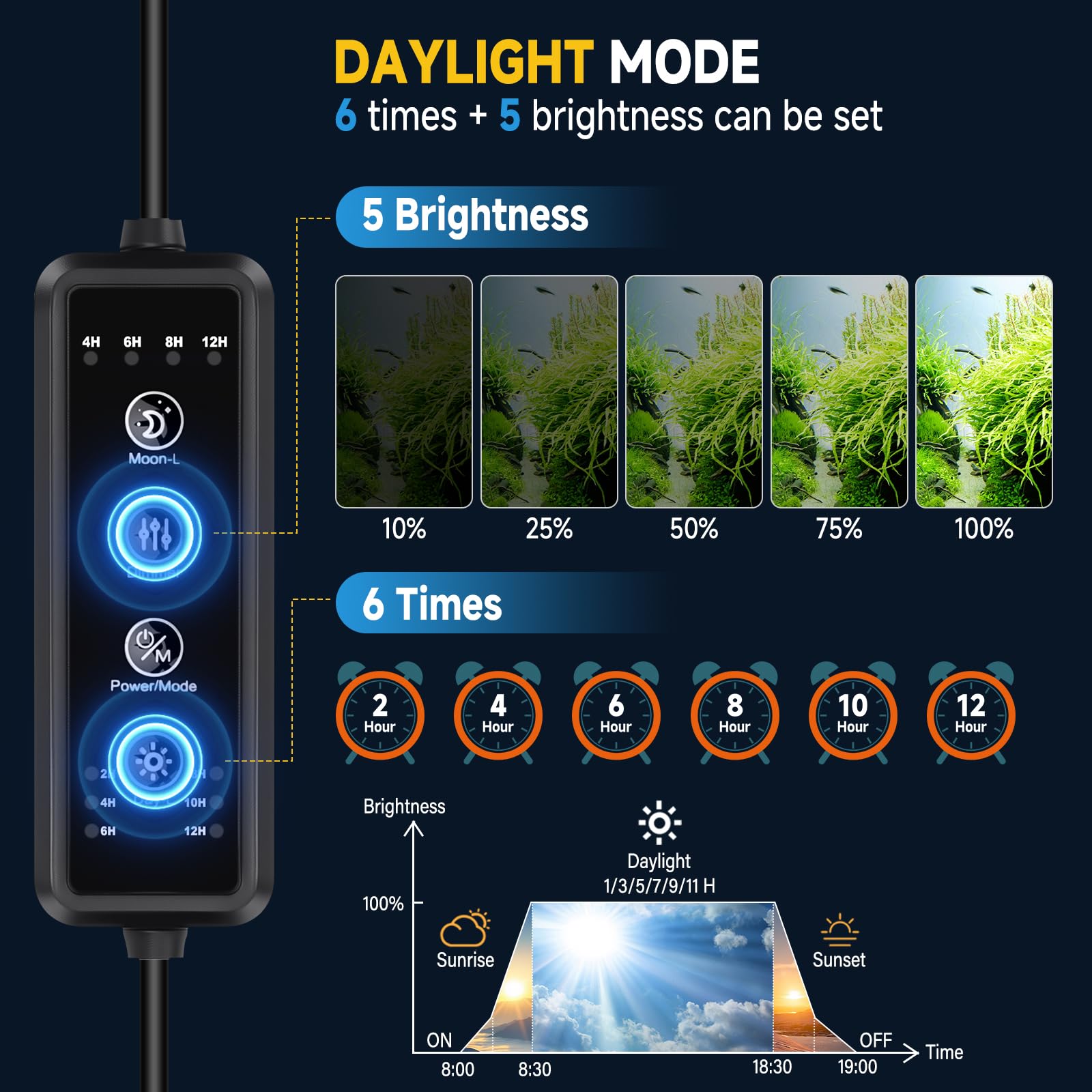 hygger Lampada Aquarium LED 30W per 75-90cm Tanks, Timer Day-Night, Regolabile
