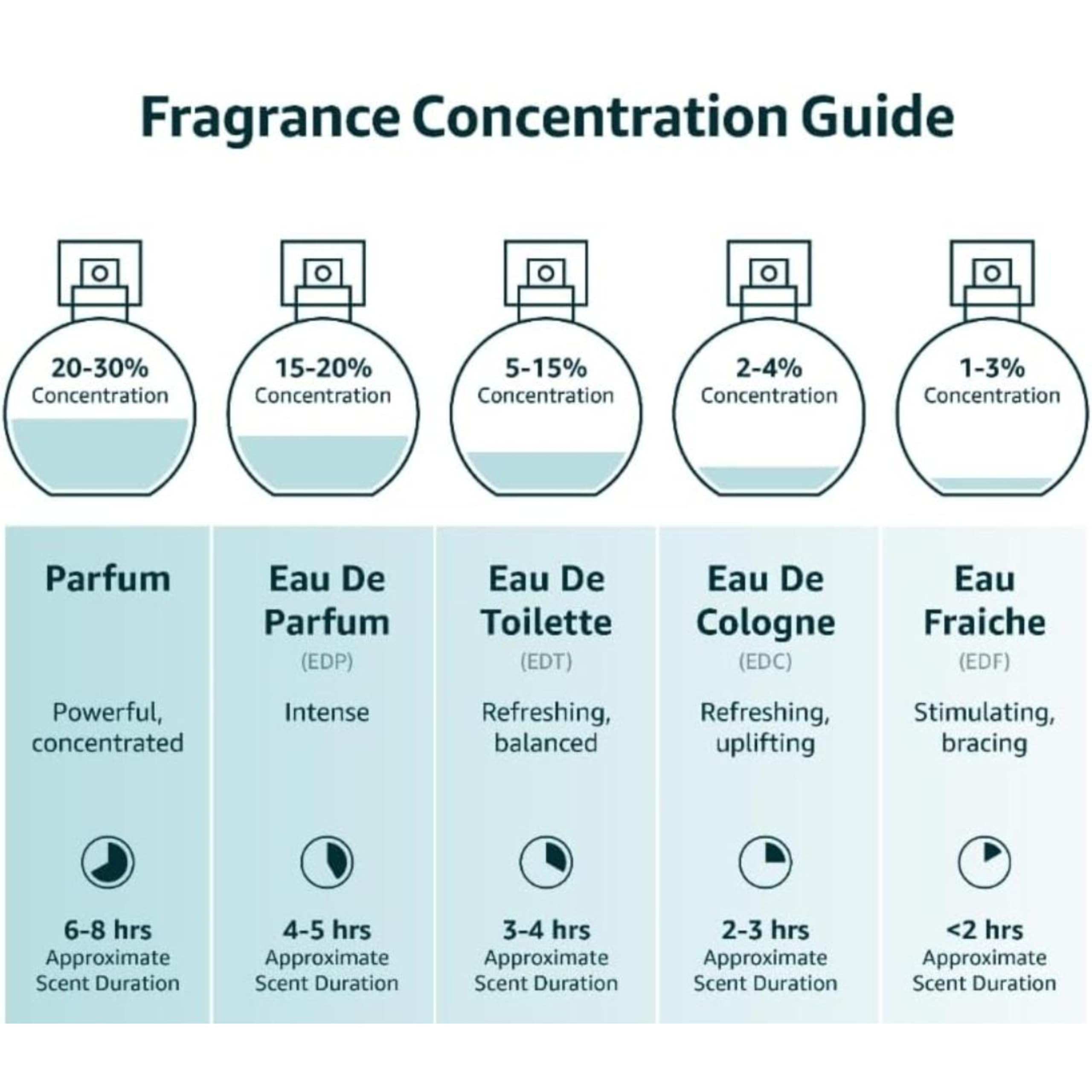 URBAN COLLECTIONCovo C5 for Women Eau De Parfum 3.4 fl oz- Pure Femininity in a Bottle - Delicate Floral Scents of Jasmine and May Rose - Cruelty-Free Perfume Precious Gift for Women