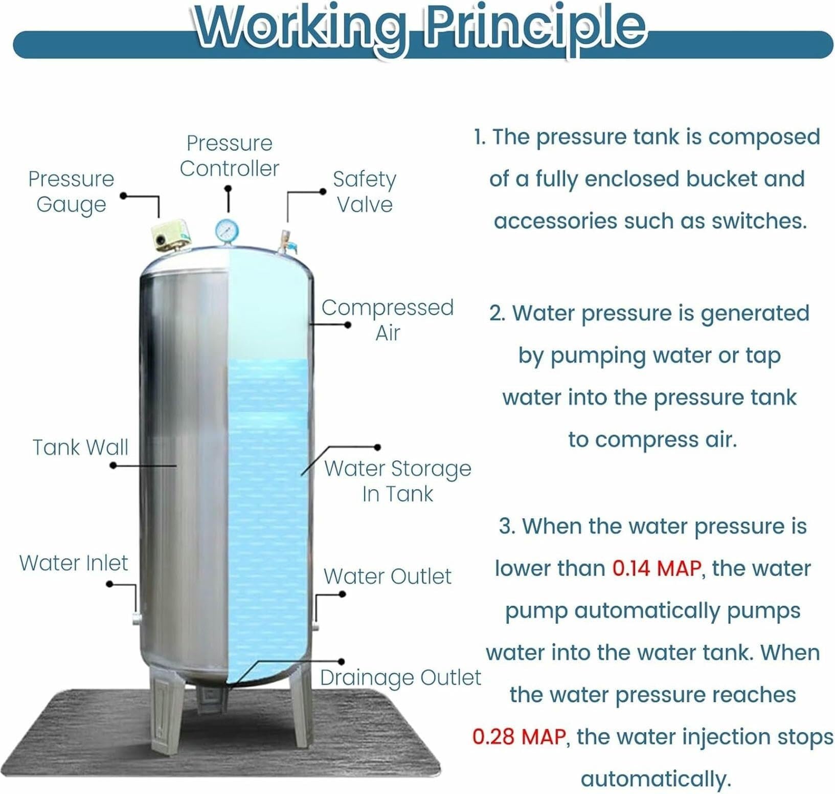 Sistema di pressione dell'acqua completamente automatico con kit di montaggio per uso domestico, agricolo e giardino