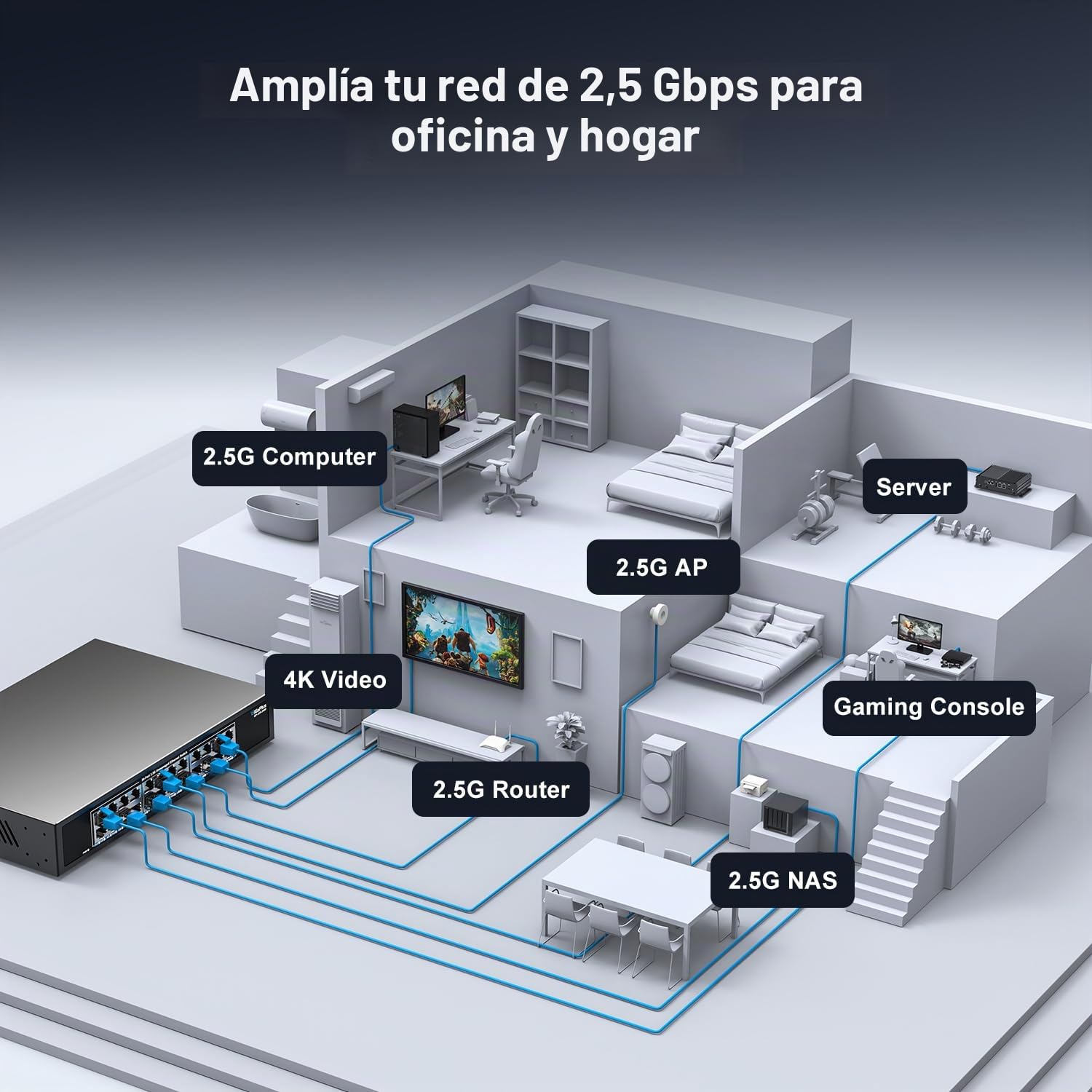 Switch Ethernet no administrado de 24 Puertos y 2.5 Gbps con 24 Puertos 2.5 GBase-T, Switch de Red GiGaPlus de 2.5 Gbps para NAS/PC de 2.5 Gbps, Router WiFi6 y Punto de Acceso inalámbrico