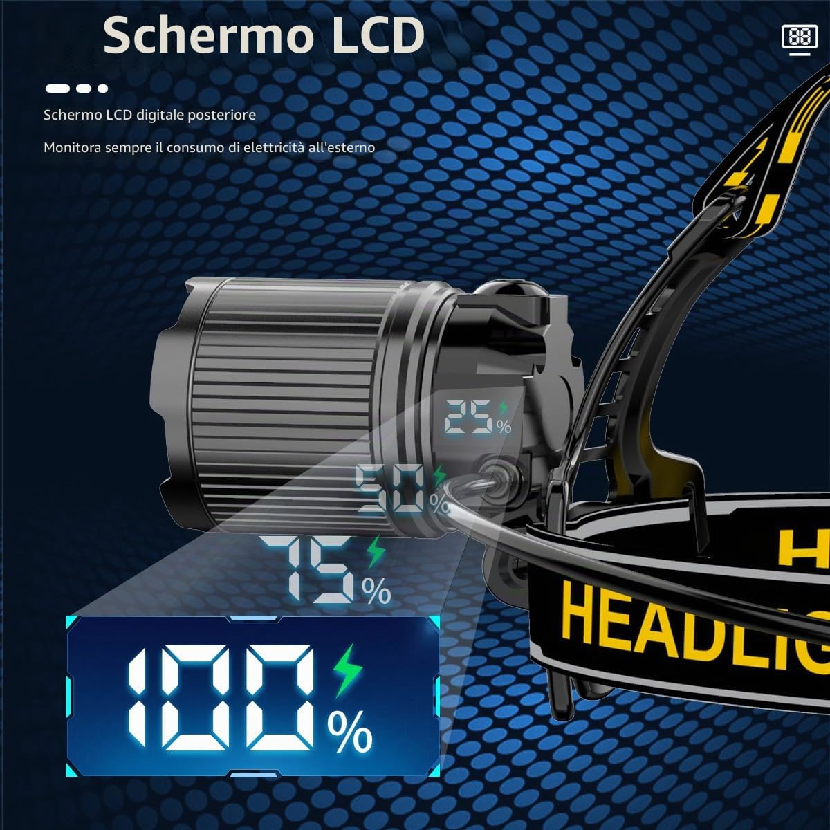 Lampada Frontale LED Ricaricabile 30000 Lumen, Lampada Frontale Super Luminosa con 3 Modalità di Illuminazione & Sensore di Movimento, Regolabile a 90° & Display per Lampada da Testa per