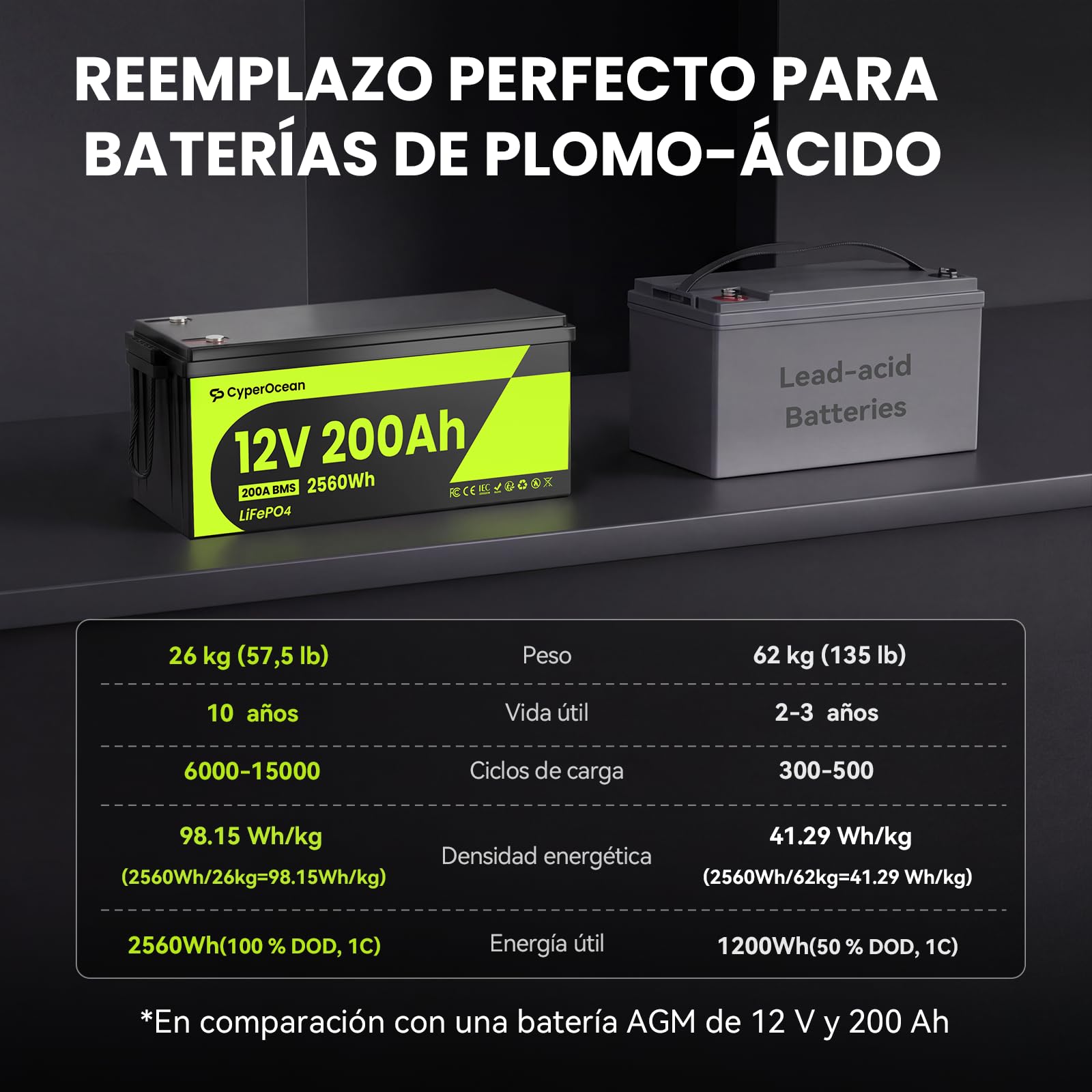 Bateria LiFepo4 12V 200Ah, Batería Litio 200Ah,IP65,200A BMS con Protección de Bajas Temperaturas,IP65,Batería Recargable de Coche para Autocaravana,Barco,Placa Solar