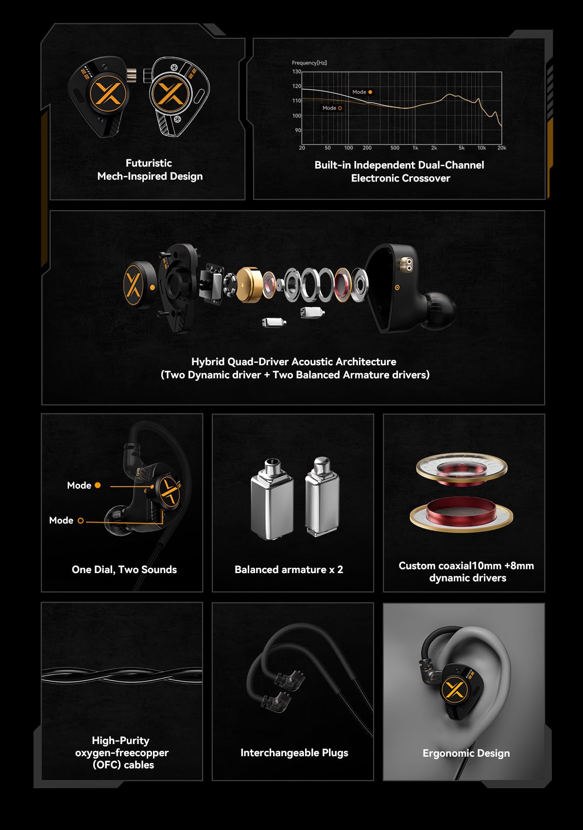 Fanmusic ooopusX Op.22 Kopfhörer, zwei dynamische zwei symmetrische Armature-Treiber, In-Ear-Monitore, einstellbare Tuning-Optionen (3,5 mm ohne Mikrofon)