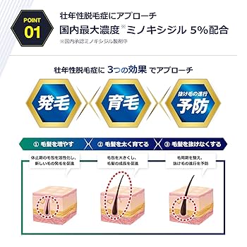 org8001 育毛 Amazon | 【第1類医薬品】アロゲイン5 MX 72mL | 佐藤製薬