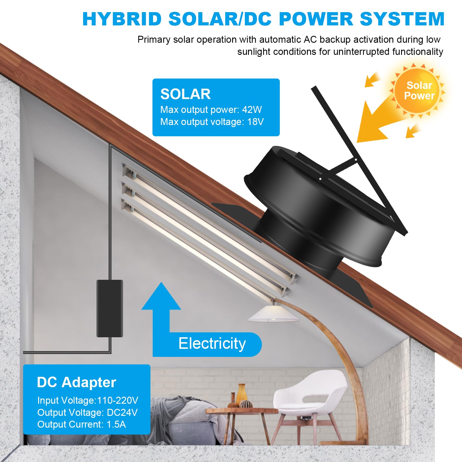 Ventilateur Extraction de Toit Solaire 42 W Flux d'Air 2100 CFM Ventilateur d'Extraction Solaire de Grenier avec Télécommande Intelligent pour Refroidissement Ventilation Atelier, Serres, Garage