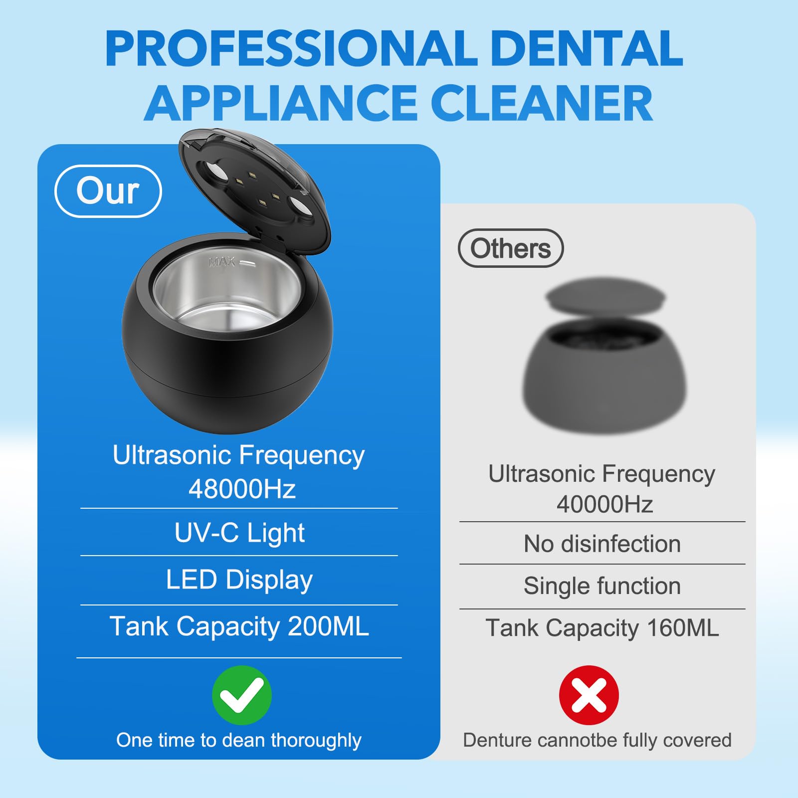 Limpiador ultrasónico dental de retención – Cápsula de limpieza dental de 48 kHz para prótesis, aparatos ortopédicos, protector bucal, cabezales de cepillo de dientes, joyas, máquina limpiadora de
