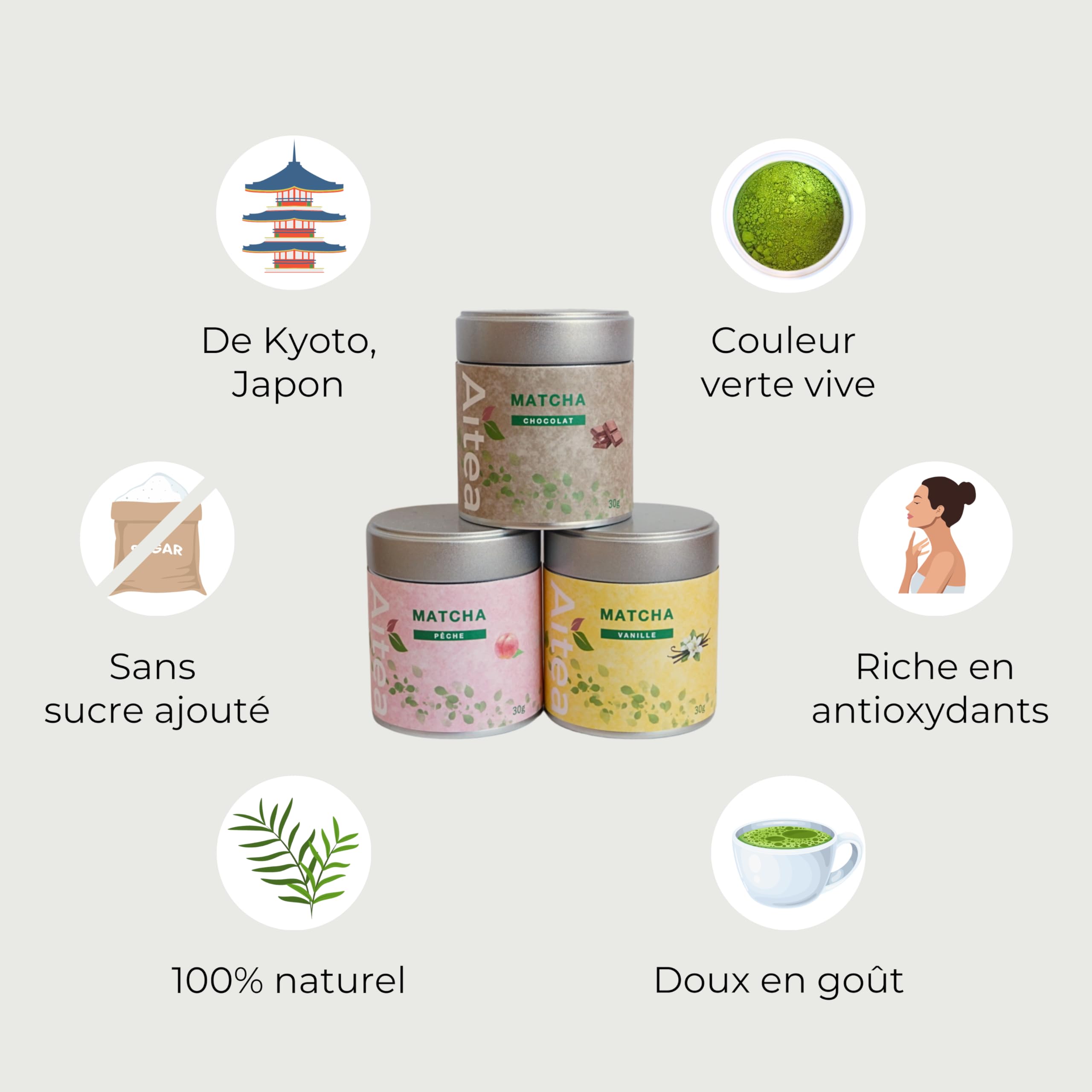 Matcha vanille,chocolat,pêche - Matcha aromatisé Kyōto Uji - Aitea (Chocolat)