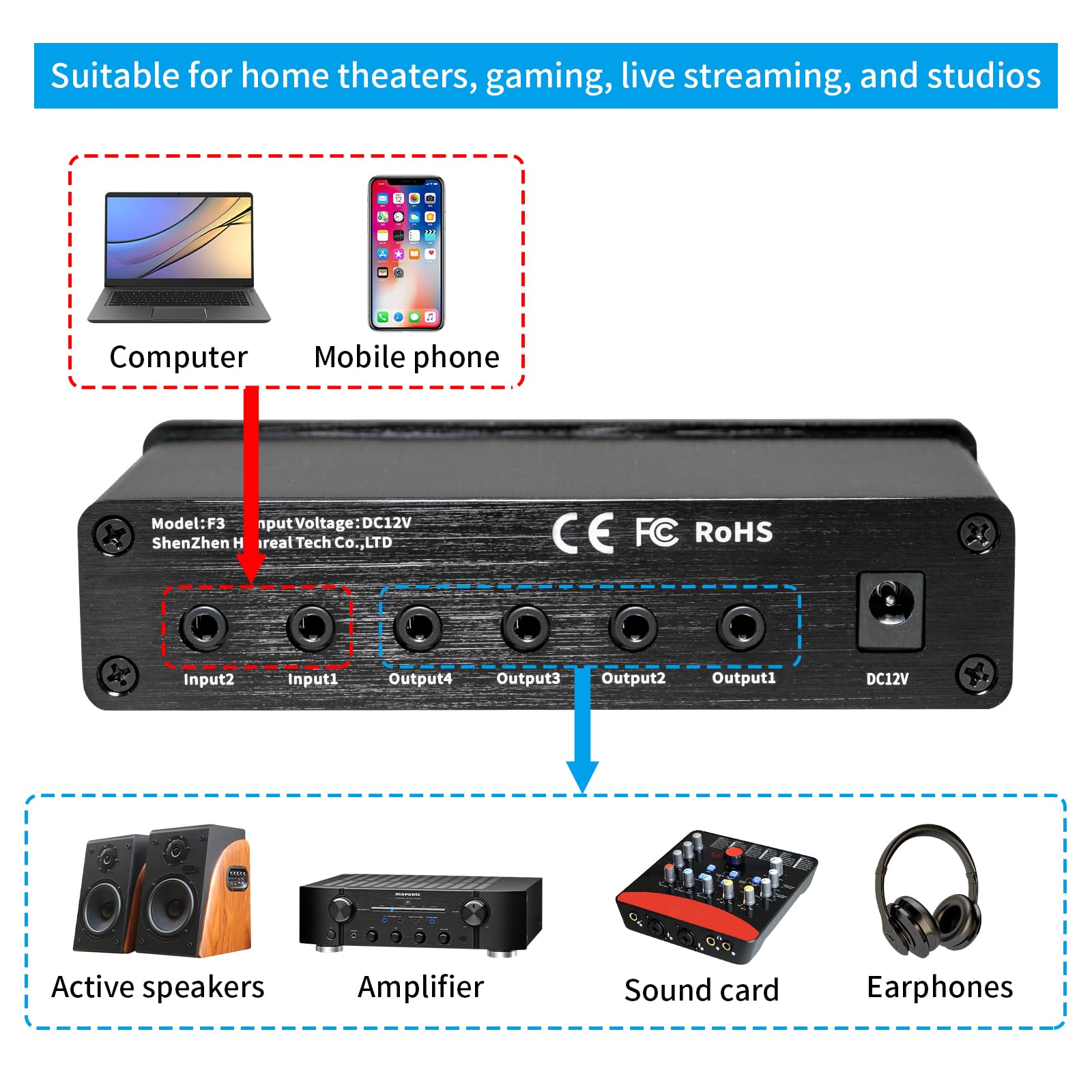 Mezclador y distribuidor de audio estéreo de 2 entradas y 4 salidas, divisor de 4 canales con control de volumen independiente e indicador LED, carcasa de aleación de aluminio, para podcasting, juegos