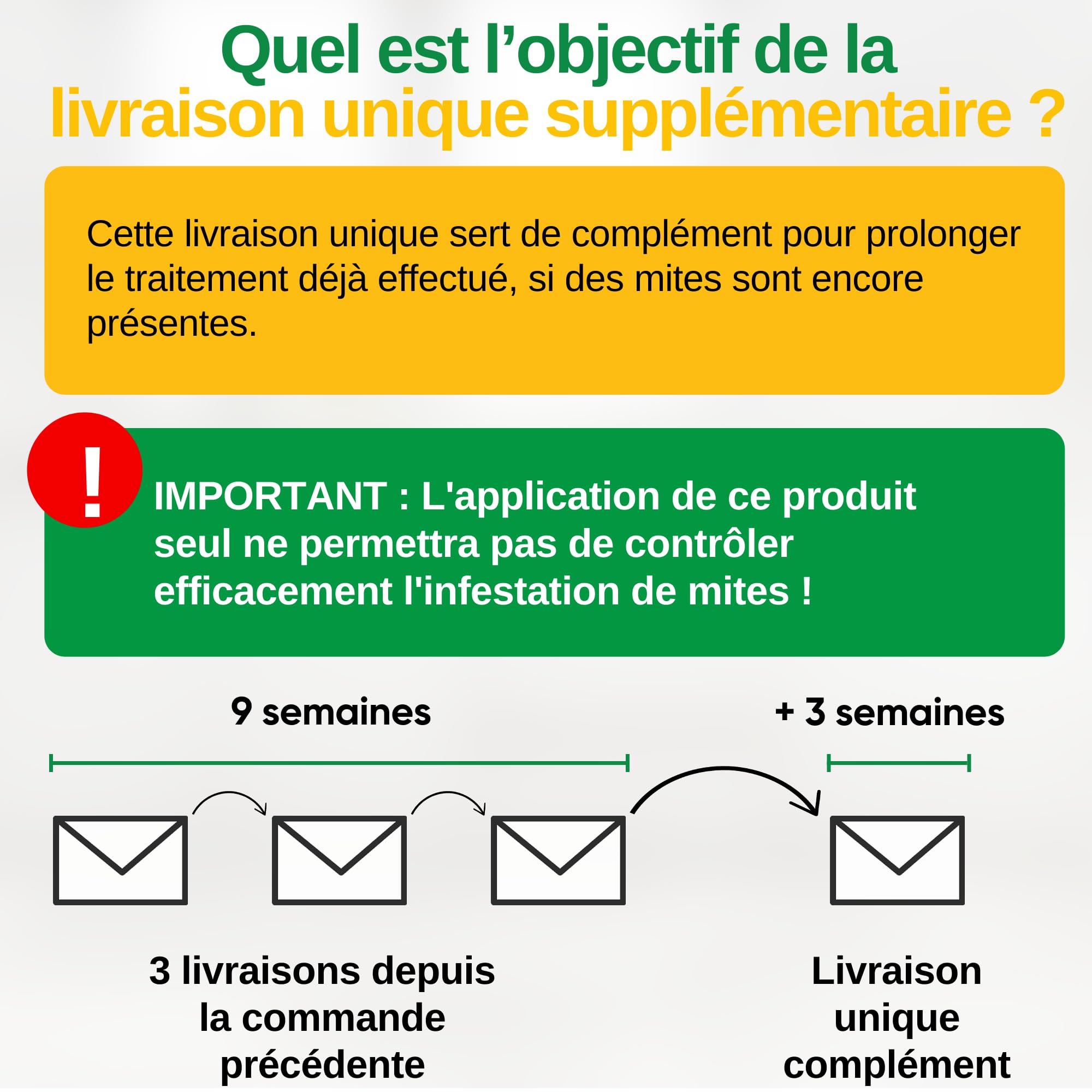 GREEN GUARDIA Guêpes parasites contre les mites alimentaires, 15 cartes par 1 livraison, lutter efficacement et écologiquement contre les mites alimentaires, alternative au piège à mites, spray