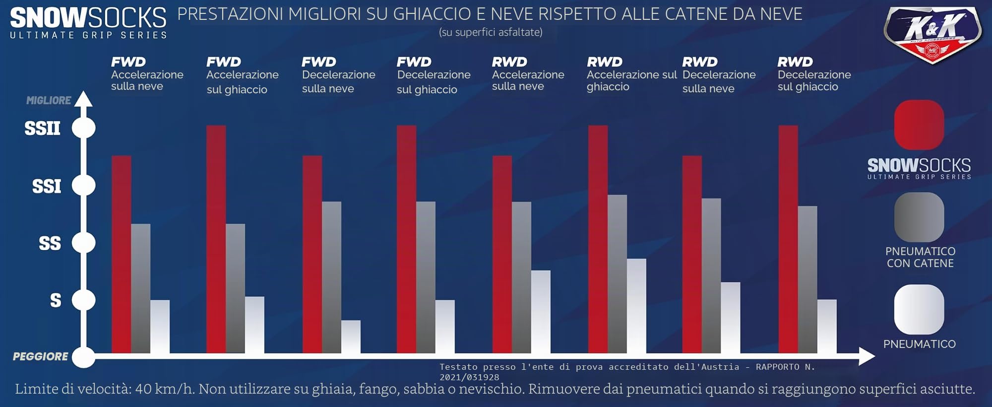 K&K Automotive - Calze da neve per pneumatici, serie Pro per la massima presa, dispositivo di trazione alternativo per camion, SUV, furgoni, auto, kit di emergenza invernale, accessorio per auto,