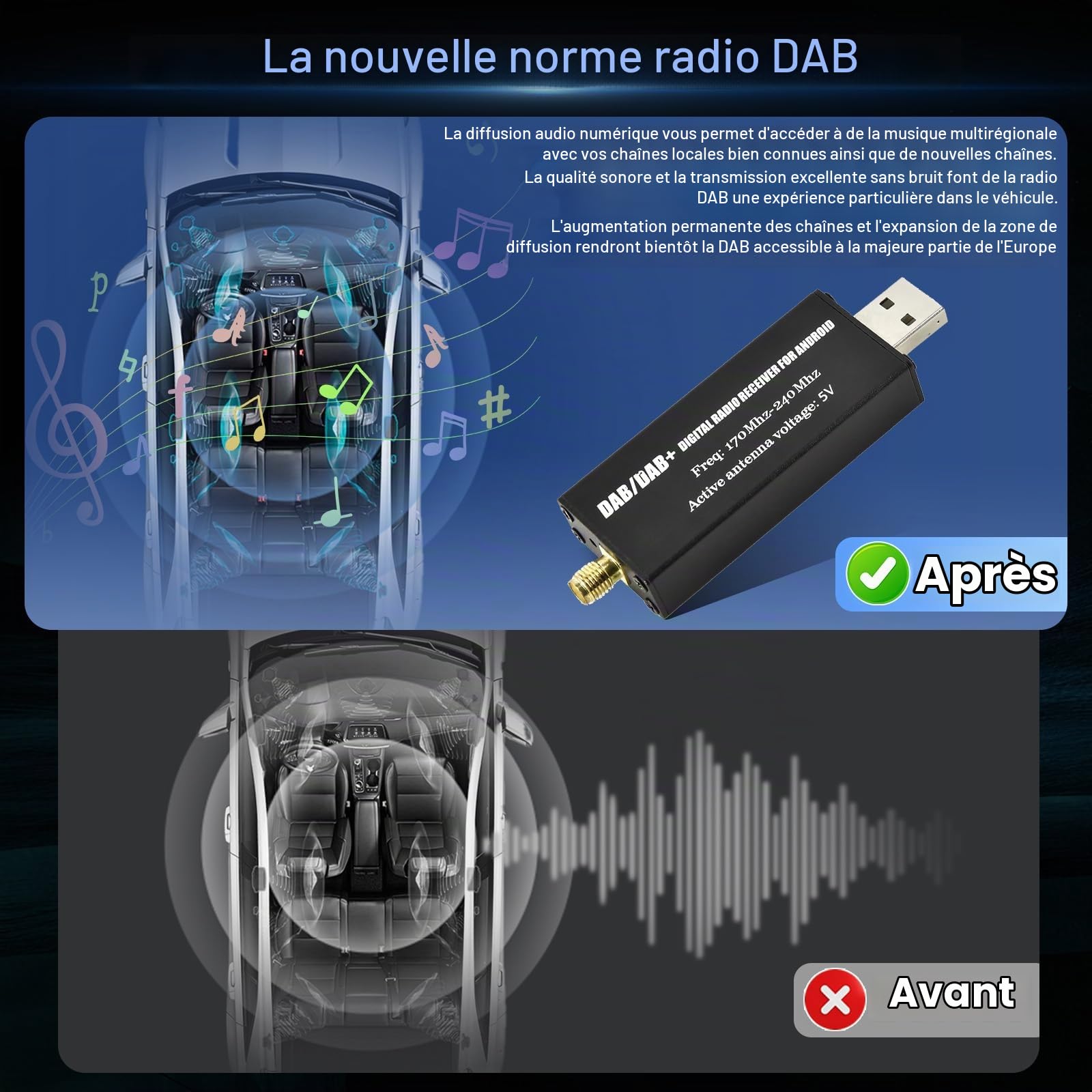 Inefala Dab/Dab+ Antennes pour autoradio 1 Din Stéréo 2 Din, Digital Audio Broadcasting pour Android Radio avec antenne SMA et USB 2.0