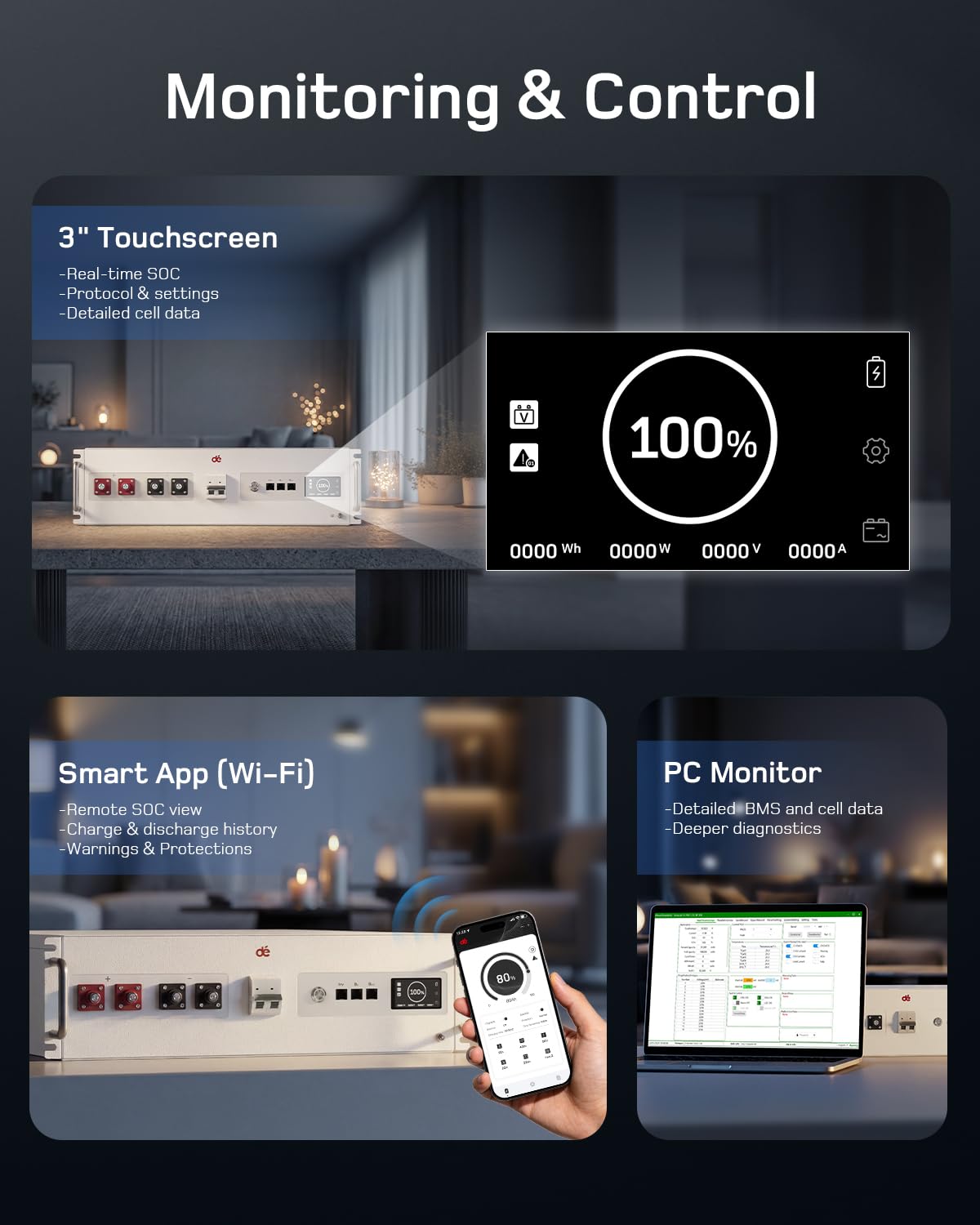 dé Batería Litio LiFePO4 48V 100Ah con App y Pantalla Monitoreo, 6000+ Ciclos, Almacenamiento Doméstico 5120Wh con WiFi, RS485, CAN y RS232, Para Sistema Solar Off-grid y Energía en el Hogar(2 Piezas)
