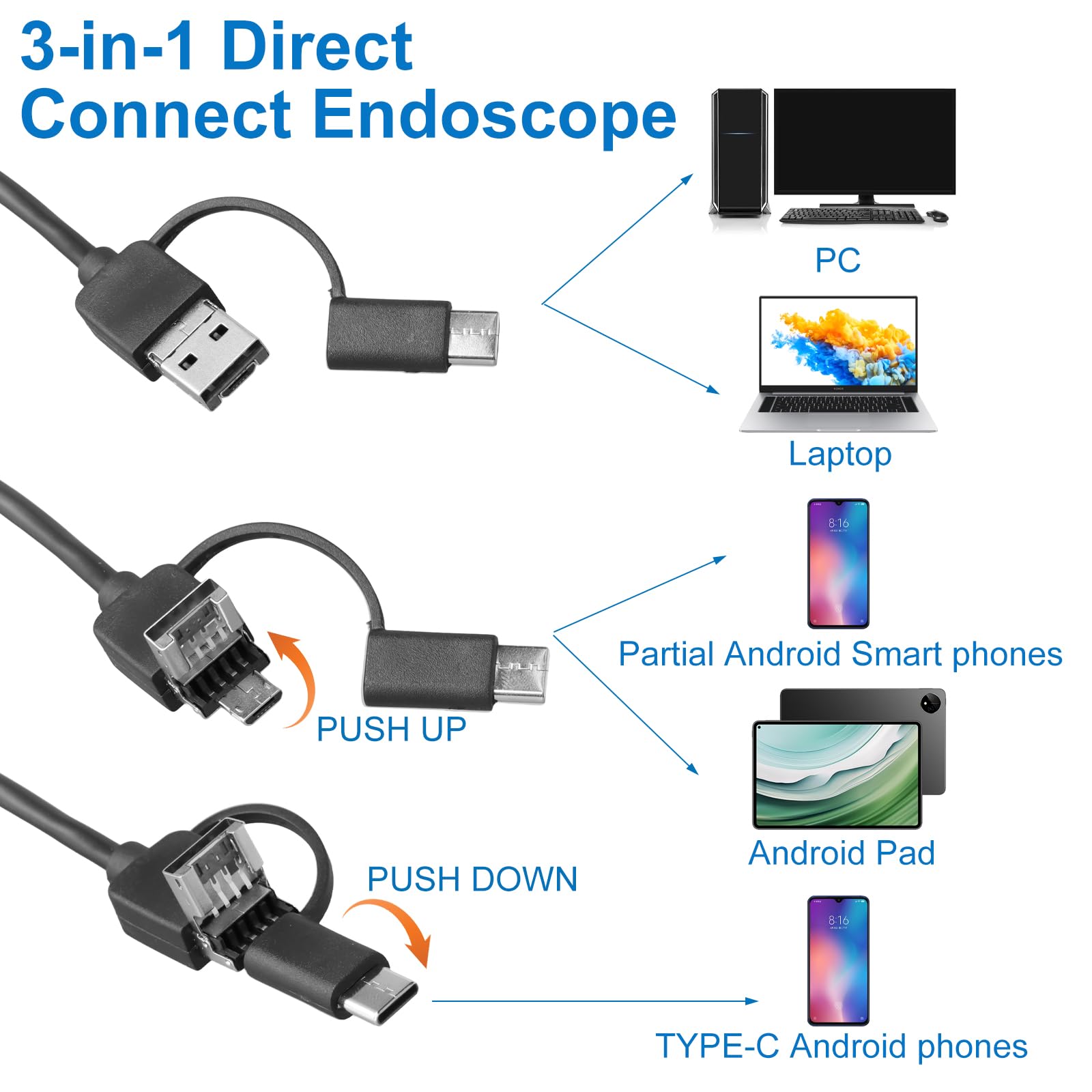 Endoskopowa kamera inspekcyjna, wodoodporny boroskop IP67 z 6 diodami LED, typ C, kamera wężowa do Androida i PC