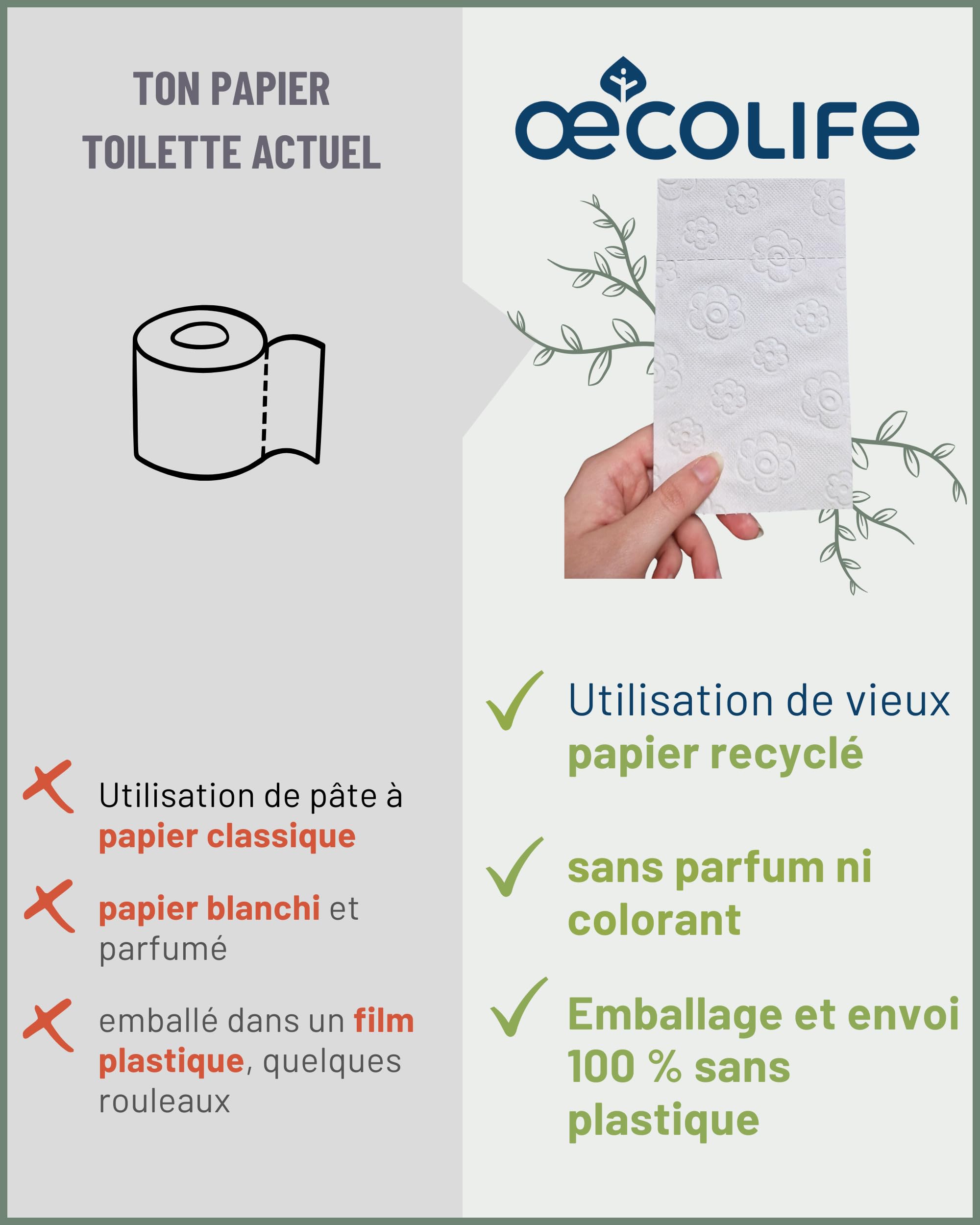 œcolife papier toilette recyclé, 3 couches, 27 rouleaux x 250 feuilles, emballage en vrac, super doux, sans plastique, papier hygiénique, végétalien, papier toilette durable