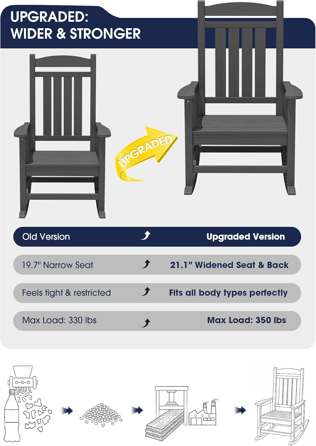 KINGYES Oversized HDPE Patio Rocking Chair Set of 2, Outdoor Rocking Chairs Porch Rocker for Adults, Grey