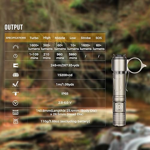 Miniatura 8 de Brinyte PT28 - Linterna táctica LED profesional de 1600 lúmenes, recargable IP68 impermeable pequeño bolsillo con batería, funda, anillo de agarre,