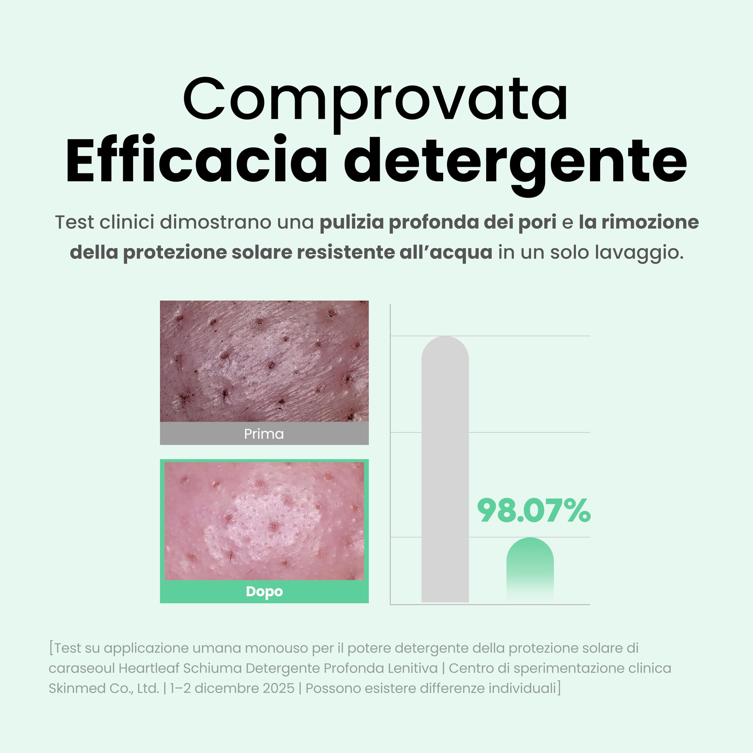 caraseoul Heartleaf Schiuma Detergente Viso Idratante, Doppia Detersione, Pulizia Profonda dei Pori, con Acido Ialuronico e BHA, per Pelle Sensibile, Grassa e Mista, Skincare Coreana, Vegana (150 ml)