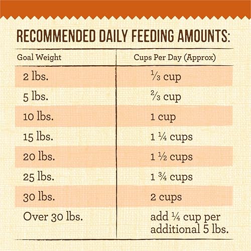 Miniatura 9 de Merrick Receta Lil Plates para razas pequeñas sin granos