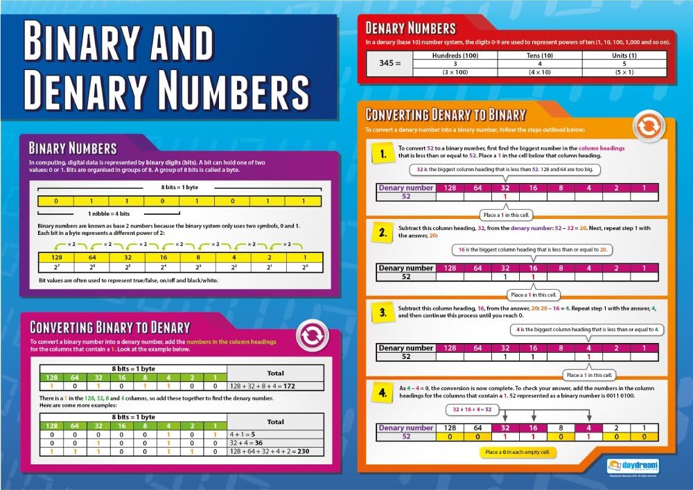 Binary and Denary Numbers | Computer Science Posters | Laminated Gloss Paper measuring 850mm x 594mm (A1) | STEM Posters for the Classroom | Education Charts by Daydream Education
