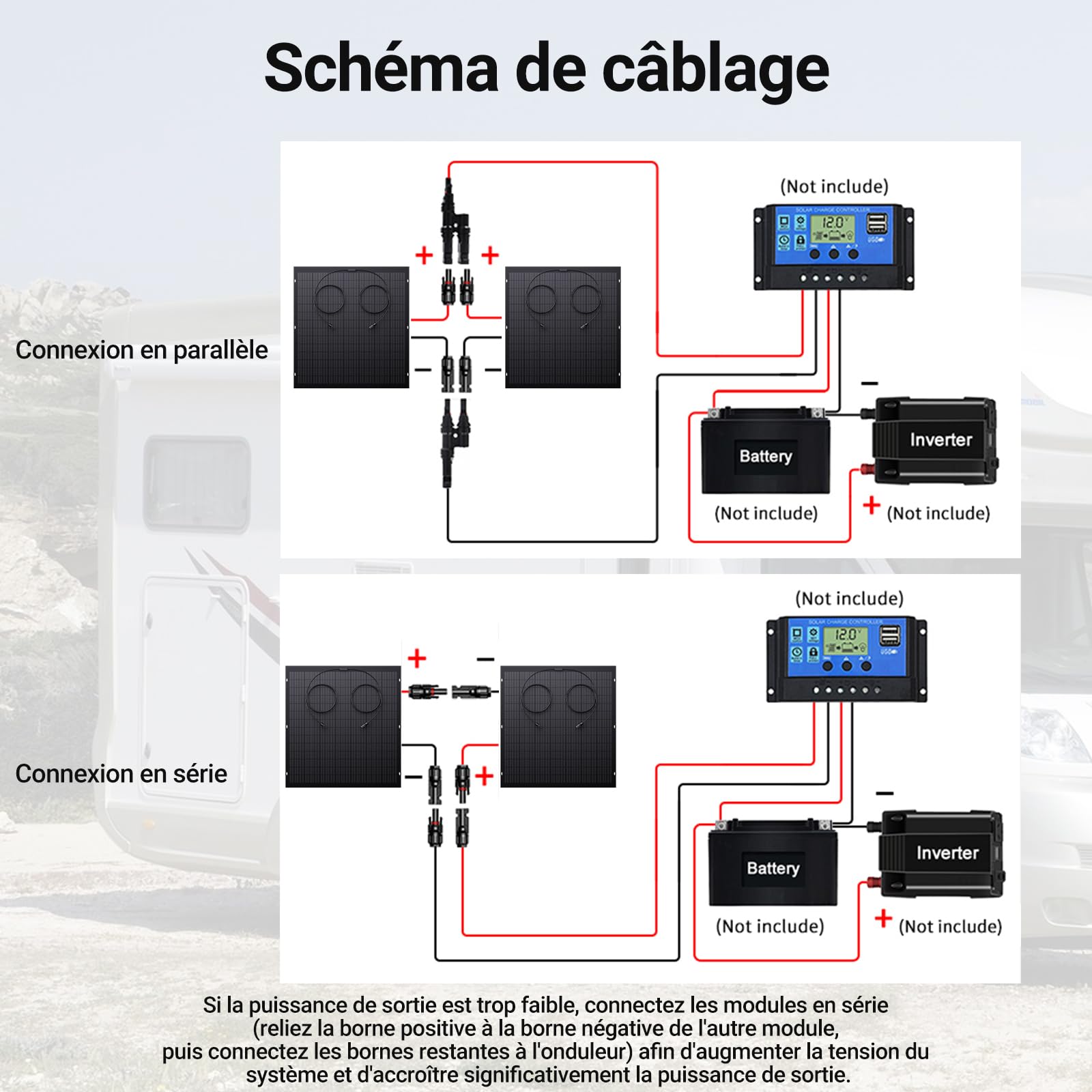 Panneau Solaire Flexible 480W, 2x 240W Module Solaire Flexible Monocristallin, IP67, Photovoltaïque Off Grid, pour Camping-car, Bateau, Toit, Balcon, Batterie 12V