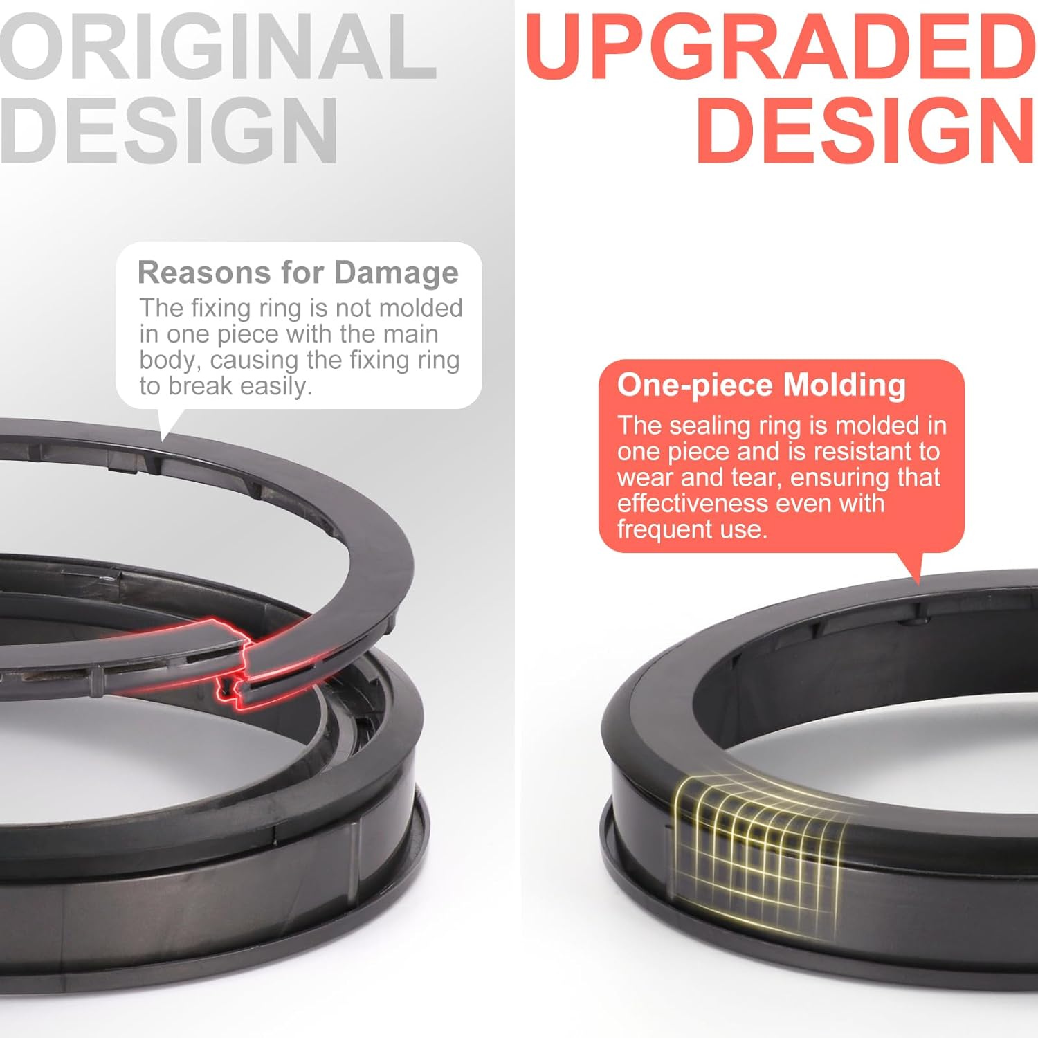 Upgraded SV16 SV29 Dust Bin Sealing Ring Compatible with Dyson Outsize Canister Replacement Part, Compatible with Outsize V11/V15/Gen 5/Absolute/Absolute Dustbin Seal Ring Accessories 970422 970423