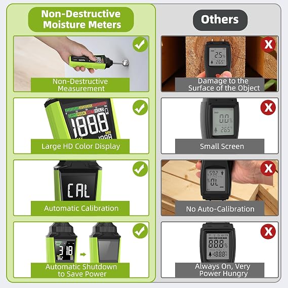 Moisture meter Non-destructive measurement Moisture meter with color LCD and acoustic alarm Moisture meter for all building materials Walls Wood Plaster Masonry 20-40 mm Analysis depth