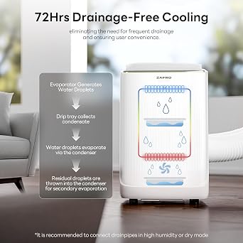 ZAFRO Smart Inverter Portable Air Conditioners, 14000 BTU (10000 BTU SACC)