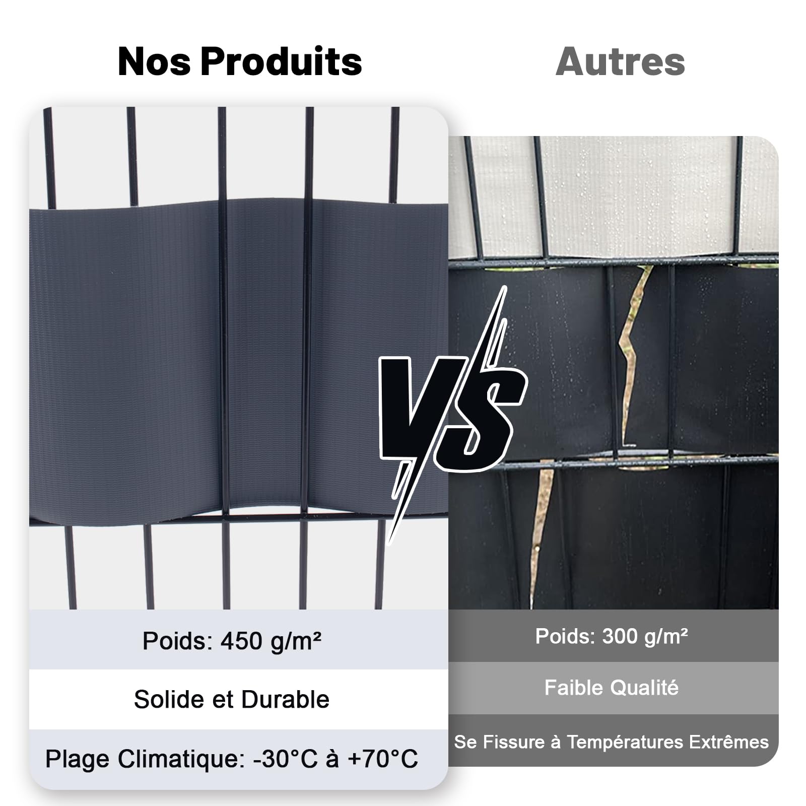 HENG FENG Brise Vue Jardin en PVC 50m x 19cm, Blanc | Brise Vue pour Clôture 450g/m², Occultation Totale, Résiste UV & Intempéries, av.30 Clips, pour Jardin/Terrasse/Balcon