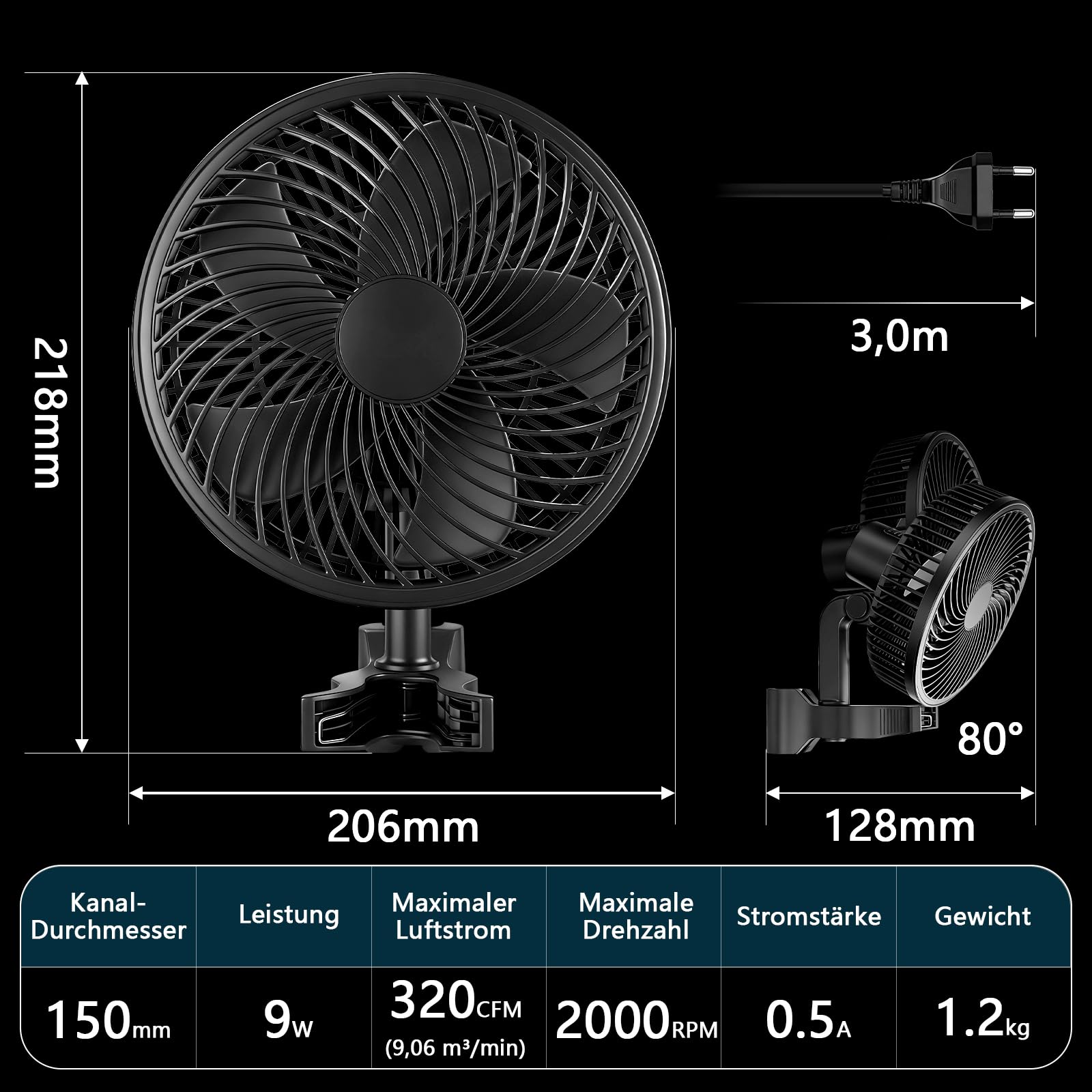 Grow Ventilator Oszillierend mit Clip, Clip Ventilator mit EC-Motor, 10 Stufen & 2 Modi, 3 m Kabel Klemmventilator für Grow Zelte, Anzuchtzelt, 150mm Durchmesser, 544 m3/h Luftstrom, 28 dB(A)(2 Stück)