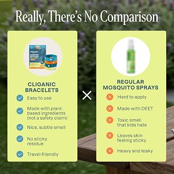 Cliganic Mosquito Repellent Microfiber Bracelets (20 Pack) - for Adults and Kids, DEET Free Wristbands