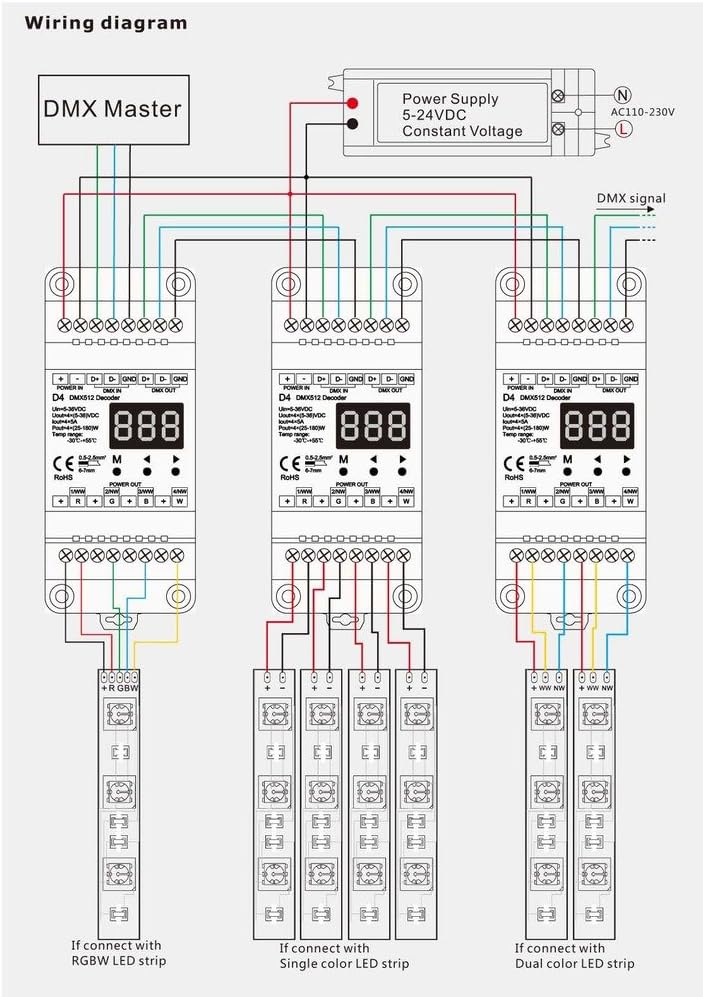 4 CH Constant Voltage DMX512 Decoder RGB/RGBW Controller Din Rail Mounted 4 Channel Dimming Controller 5-24VDC